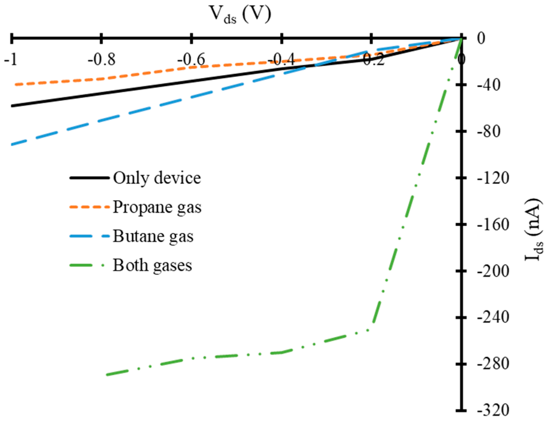 Nanomaterials 10 00098 g009