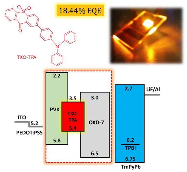 Nanomaterials Free Full Text Towards Highly Efficient Tadf