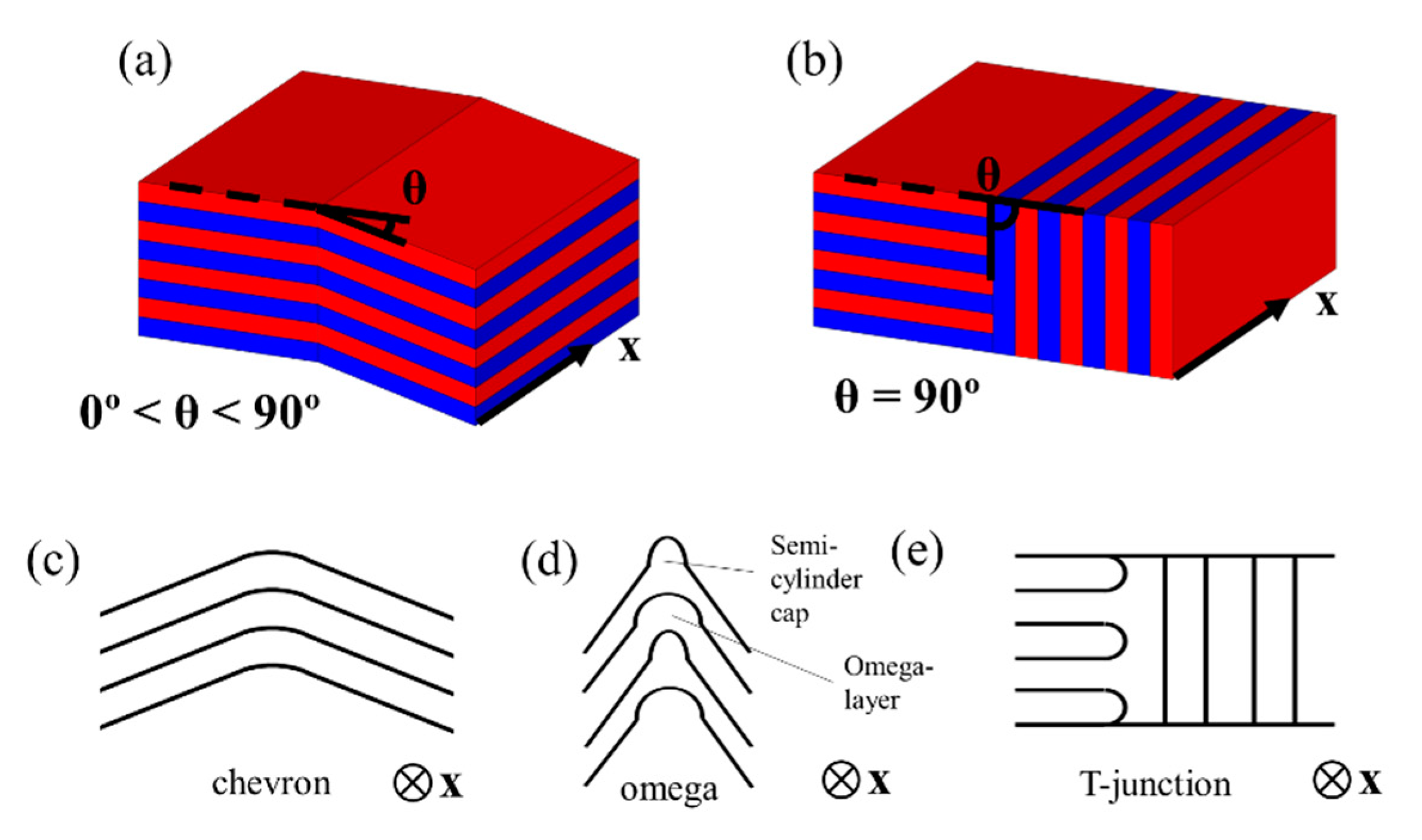 Molecular Dynamics Simulation Boundary Friction