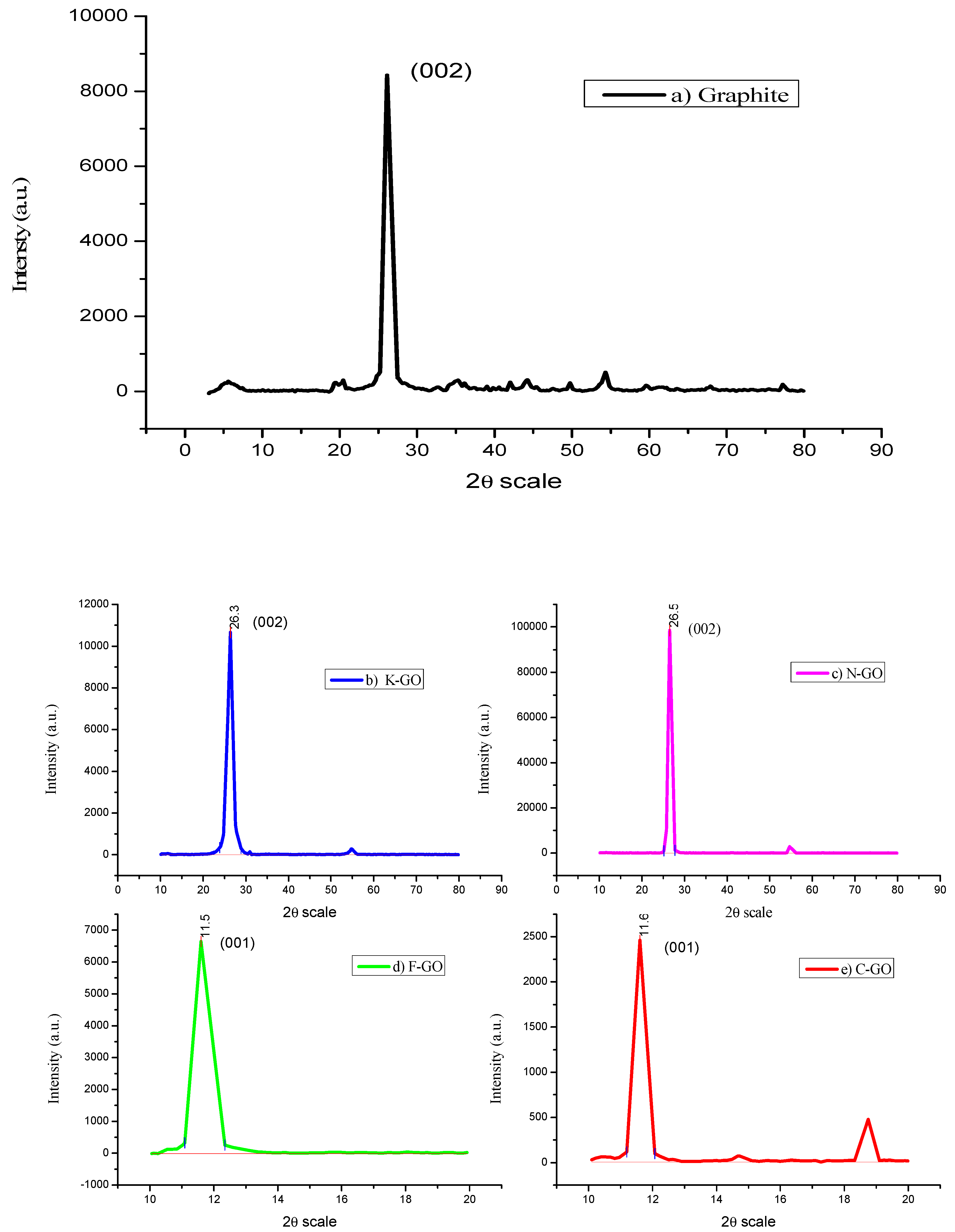 Nanomaterials Free Full Text Chloramine T N Bromosuccinimide Fecl3 Kio3 Decorated Graphene Oxide Nanosheets And Their Antibacterial Activity Html