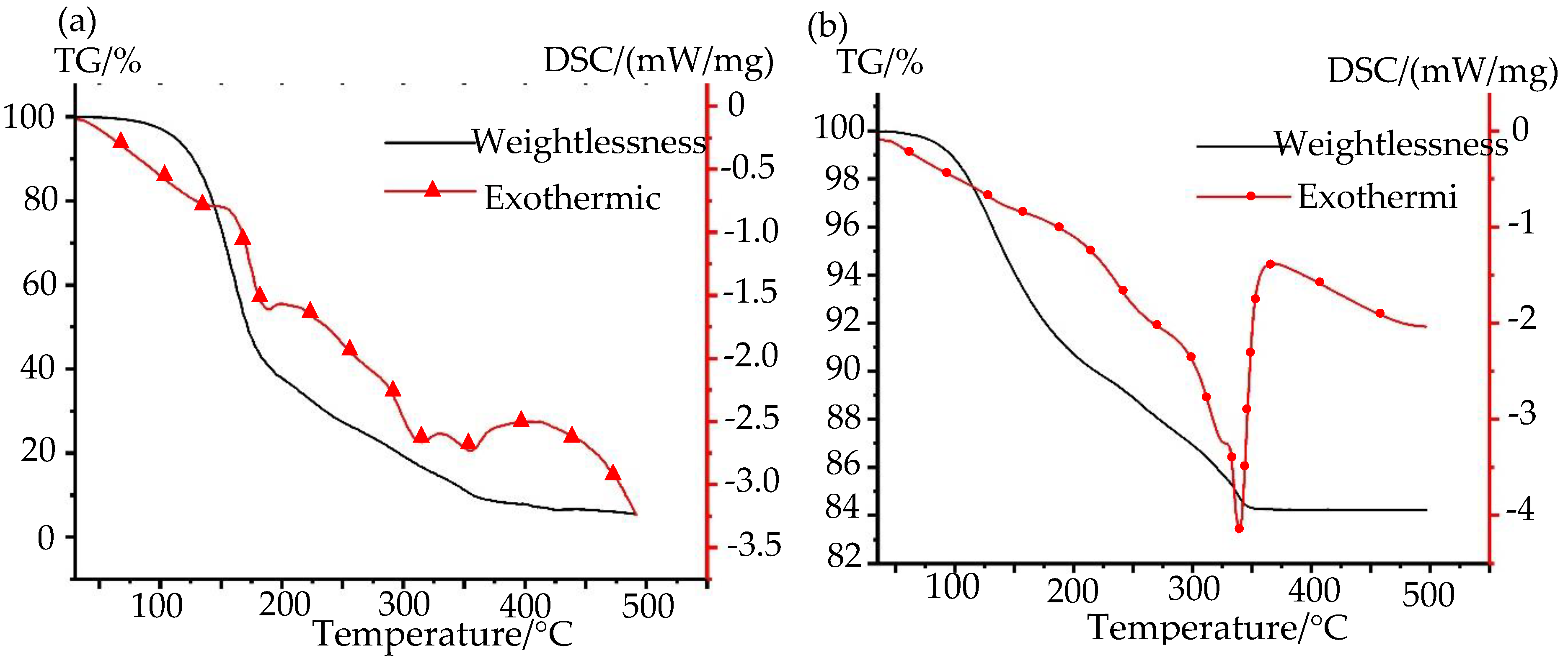 Nanomaterials 10 00107 g005