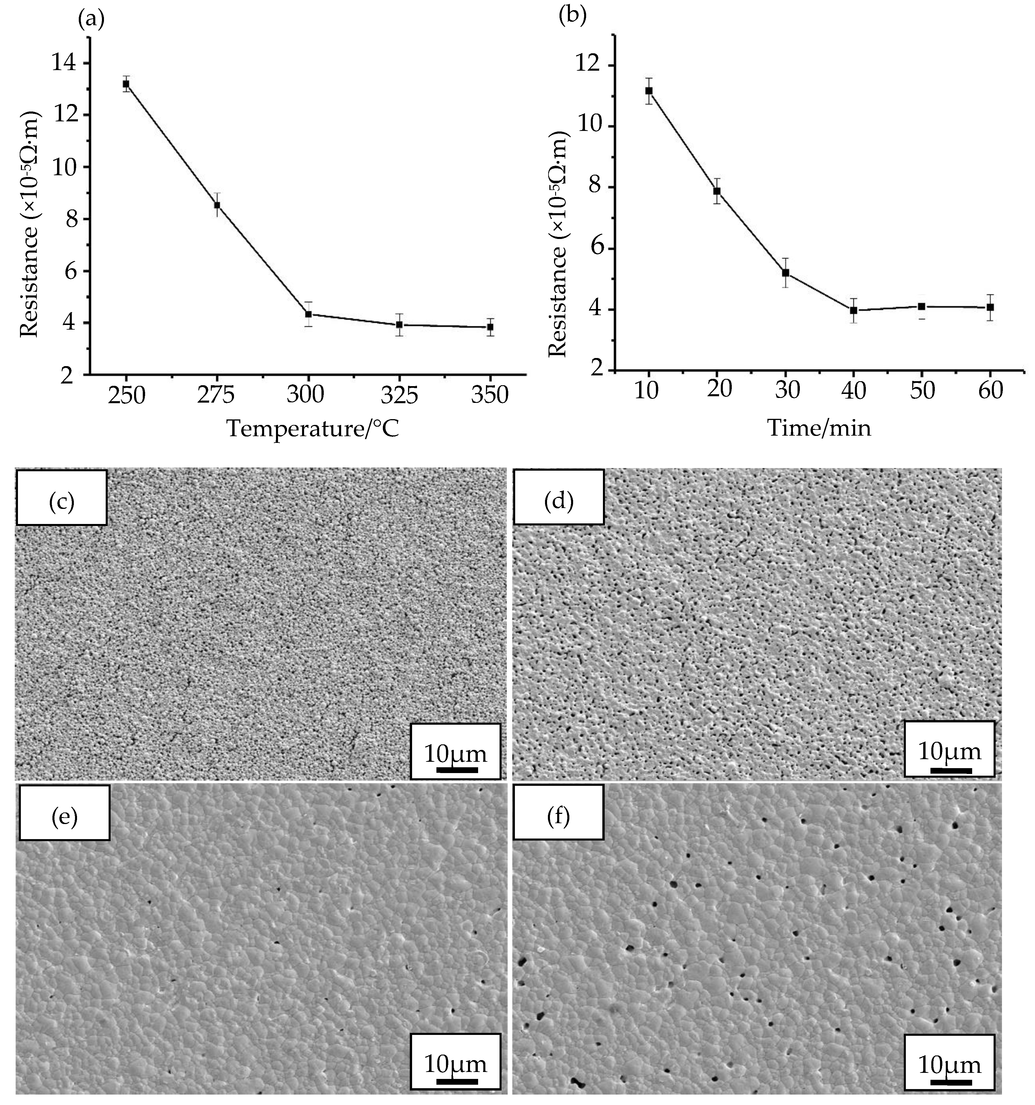 Nanomaterials 10 00107 g006