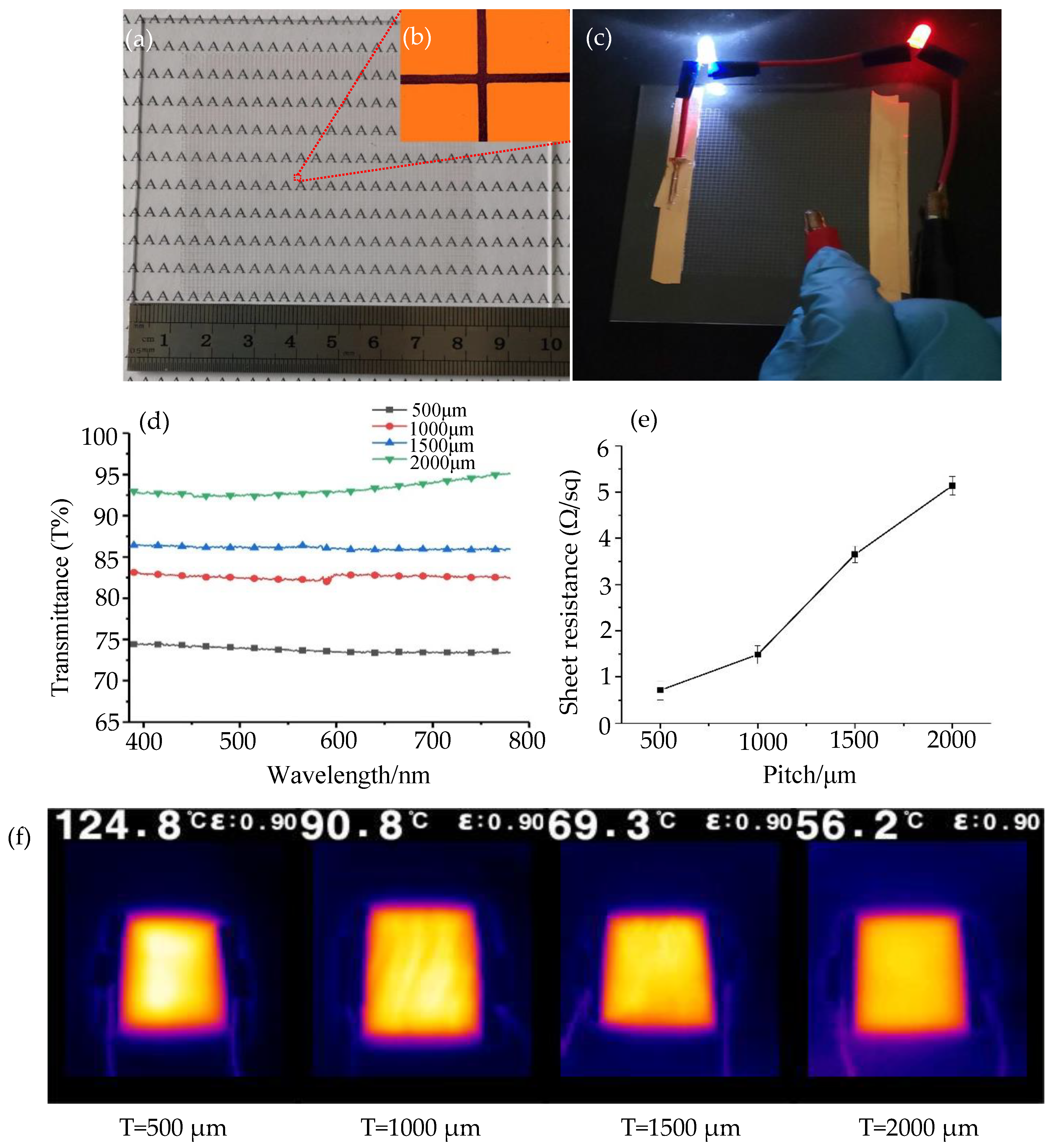 Nanomaterials 10 00107 g009
