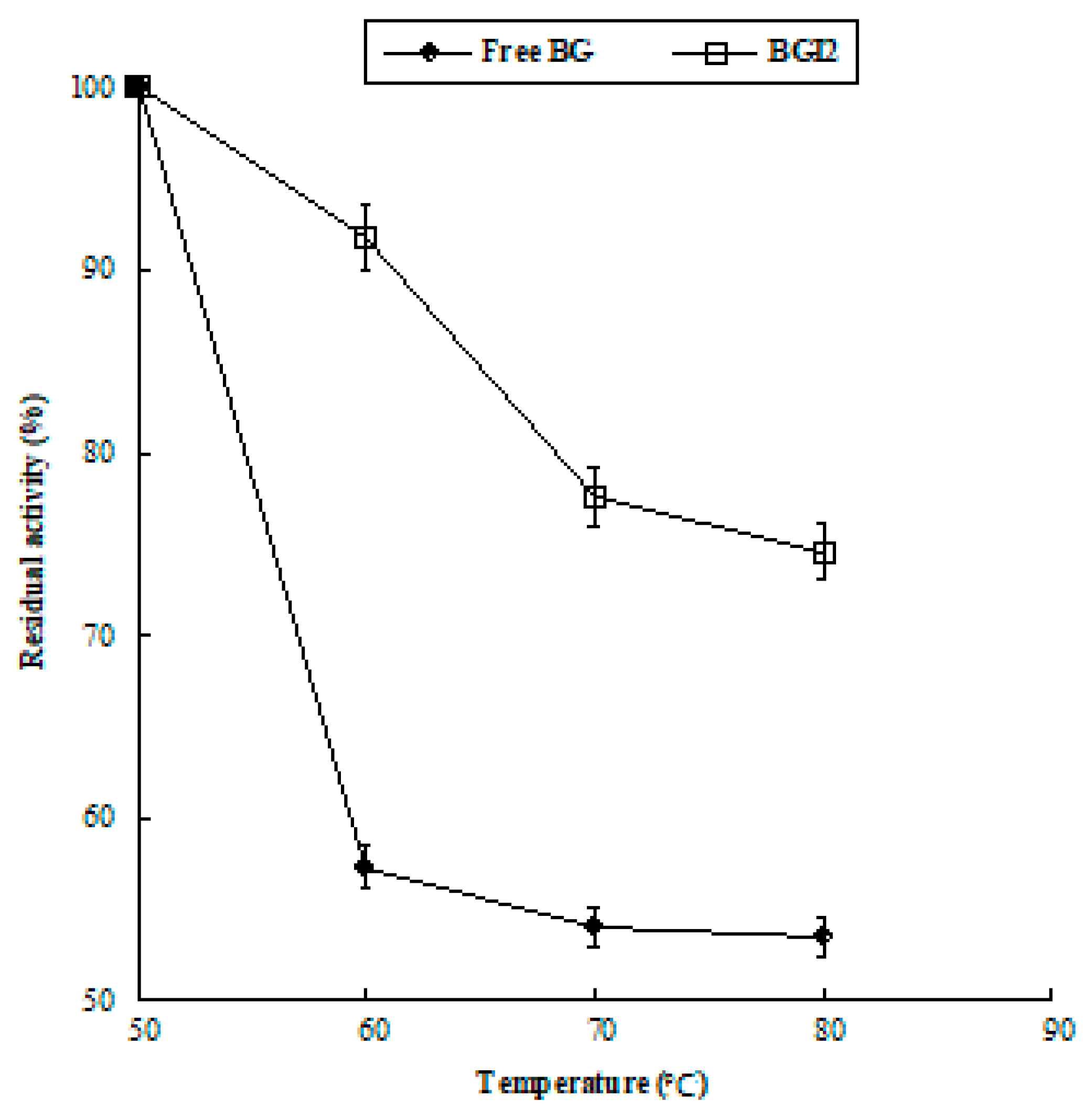 Nanomaterials 10 00108 g006