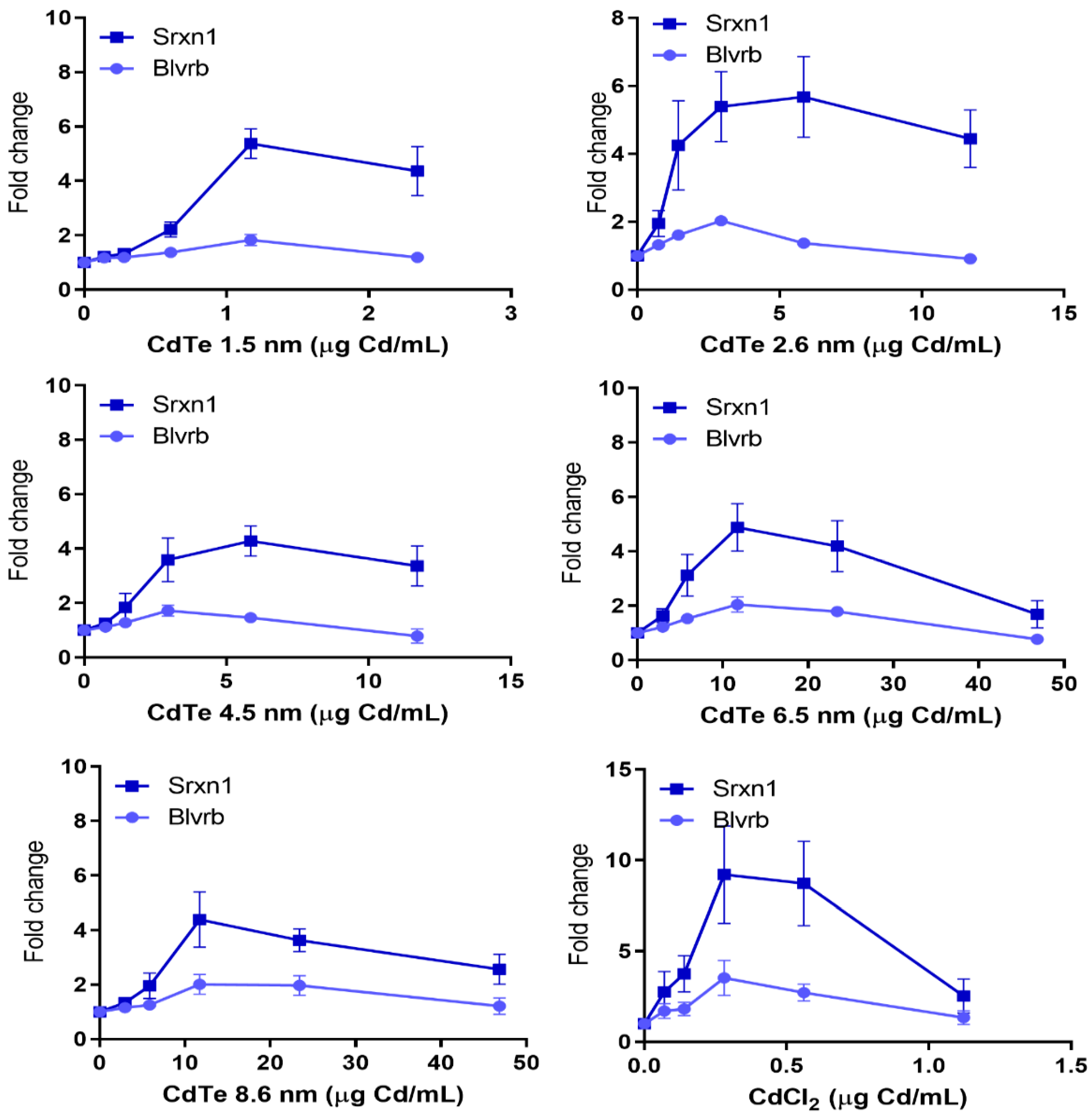 Nanomaterials 10 00110 g005