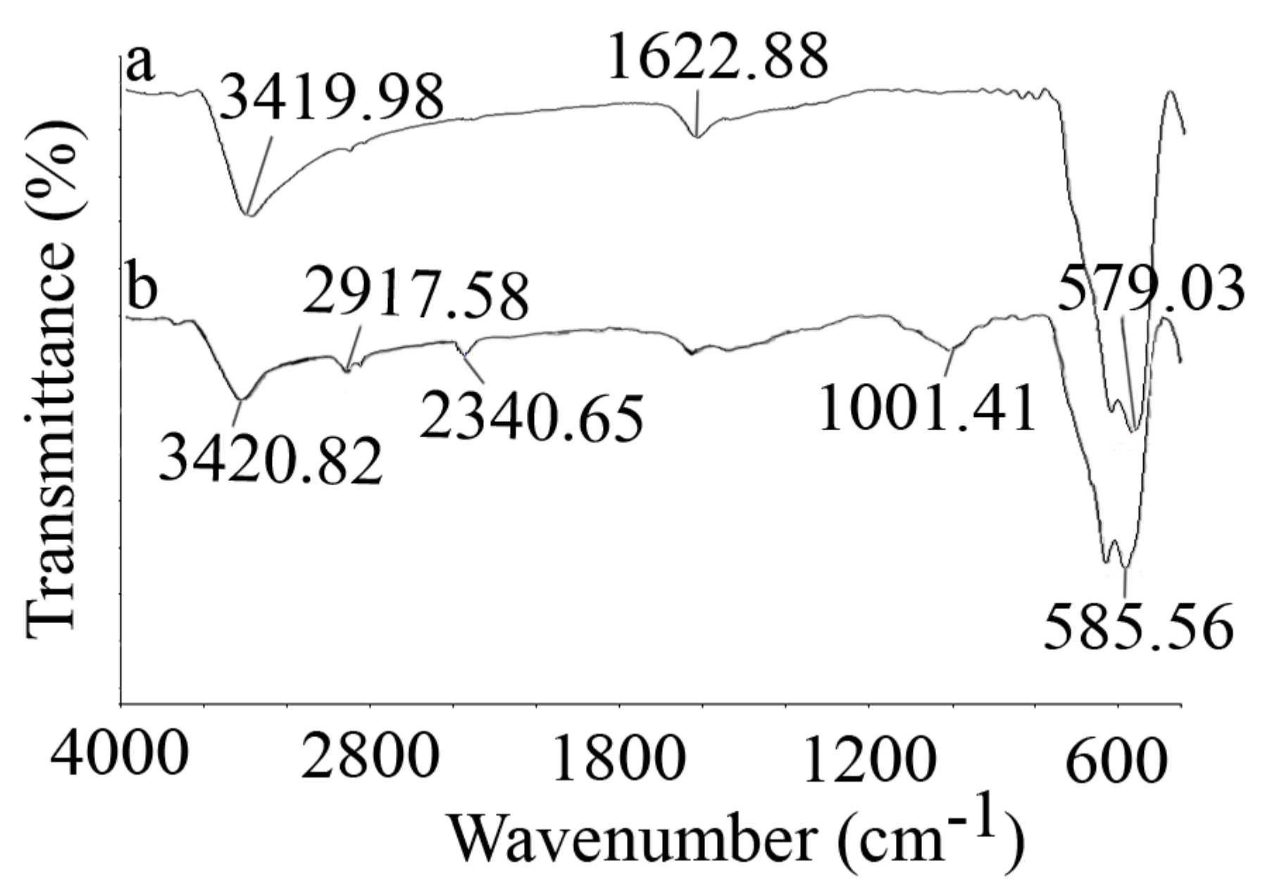Nanomaterials 10 00111 g005 Nanomaterials 10 00111 g005