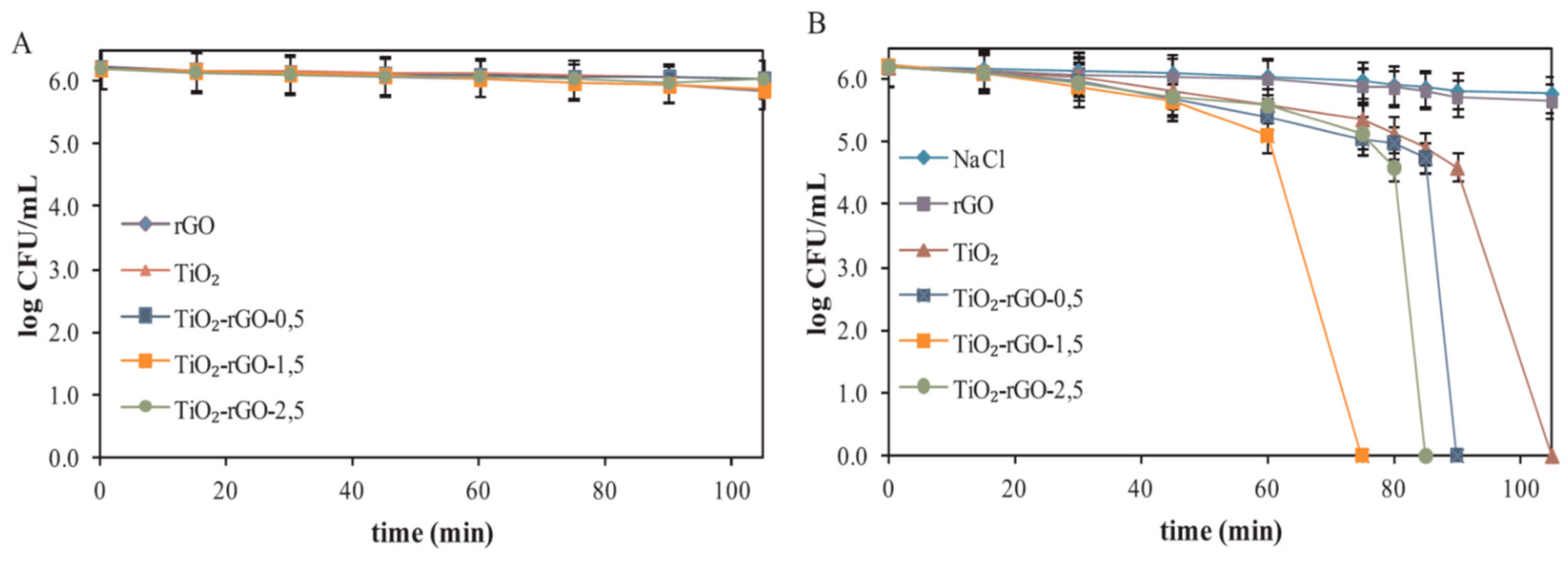 Nanomaterials 10 00124 g027 Nanomaterials 10 00124 g027