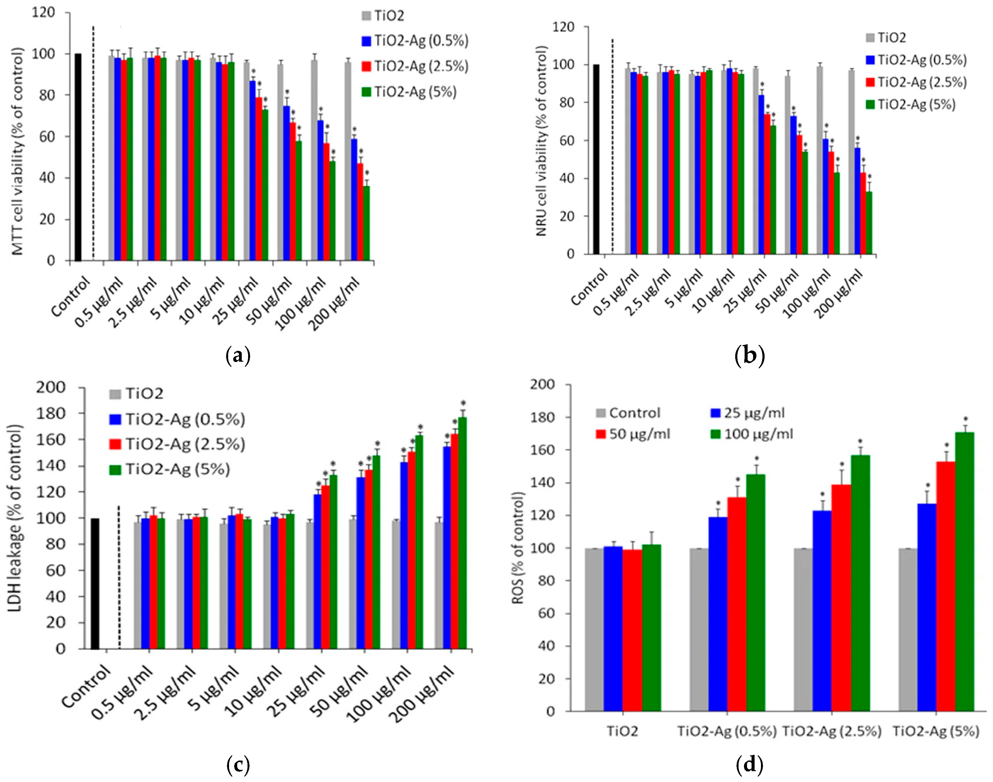 Nanomaterials 10 00124 g034 Nanomaterials 10 00124 g034