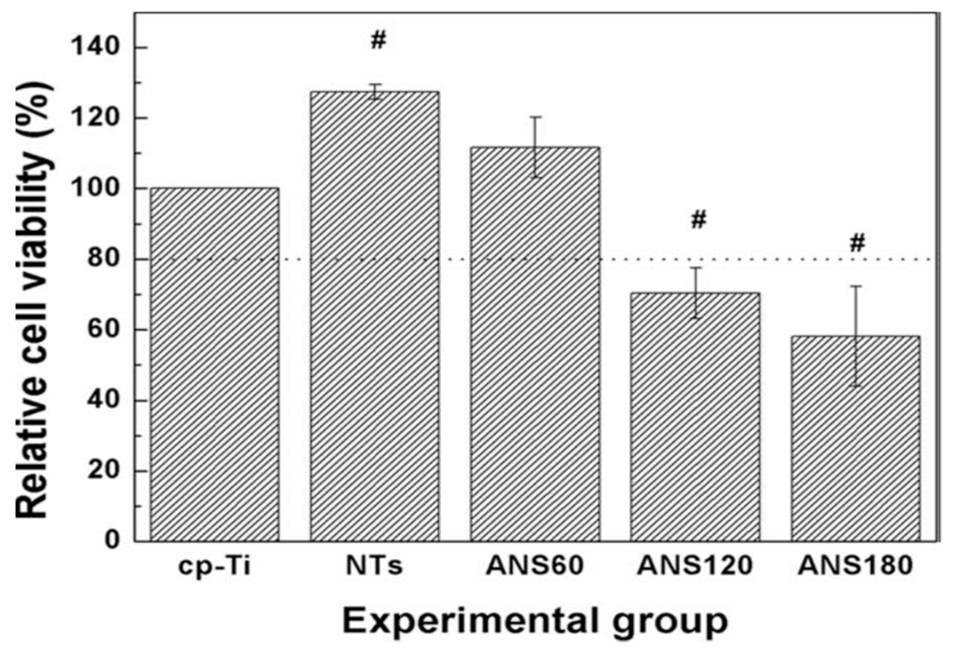 Nanomaterials 10 00124 g035 Nanomaterials 10 00124 g035