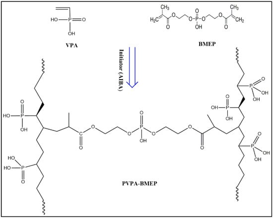 Nanomaterials Free Full Text Design Of Crosslinked Hydrogels Comprising Poly Vinylphosphonic Acid And Bis 2 Methacryloyloxy Ethyl Phosphate As An Efficient Adsorbent For Wastewater Dye Removal