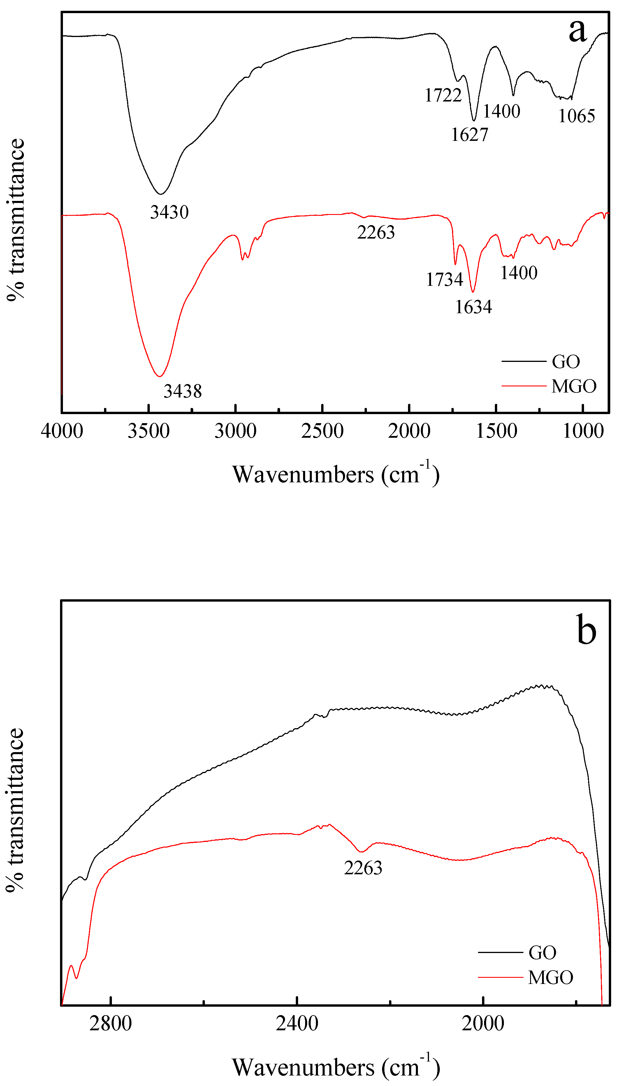 Nanomaterials 10 00137 g001 Nanomaterials 10 00137 g001
