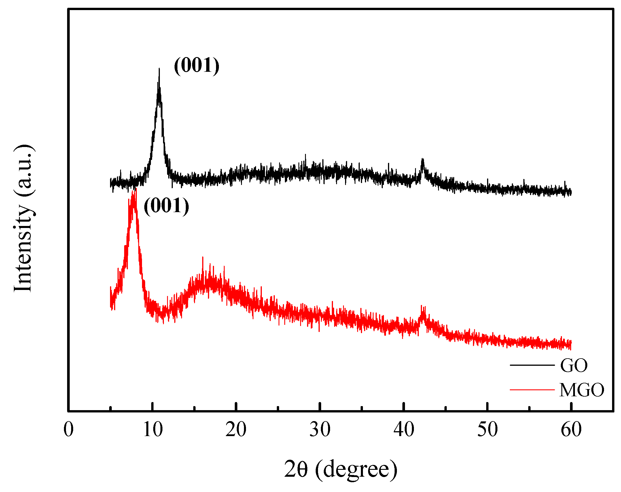 Nanomaterials 10 00137 g002 Nanomaterials 10 00137 g002
