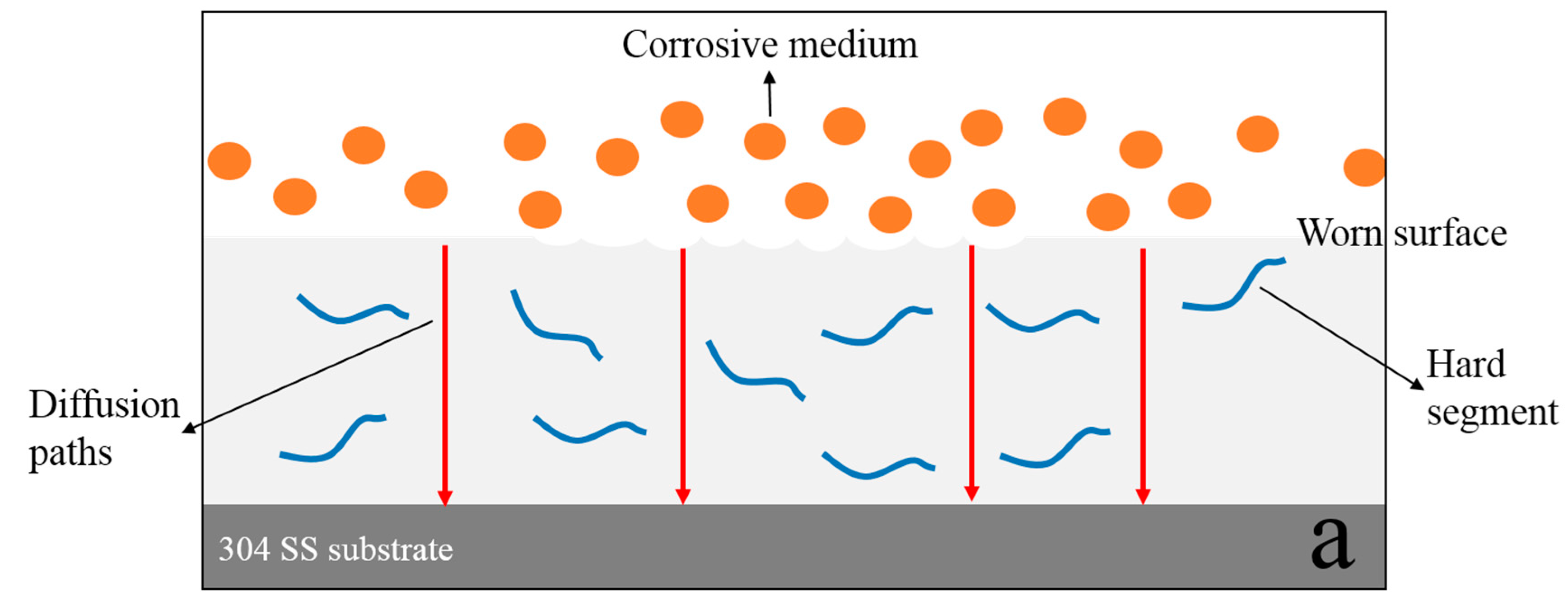 Nanomaterials 10 00137 g013a Nanomaterials 10 00137 g013a