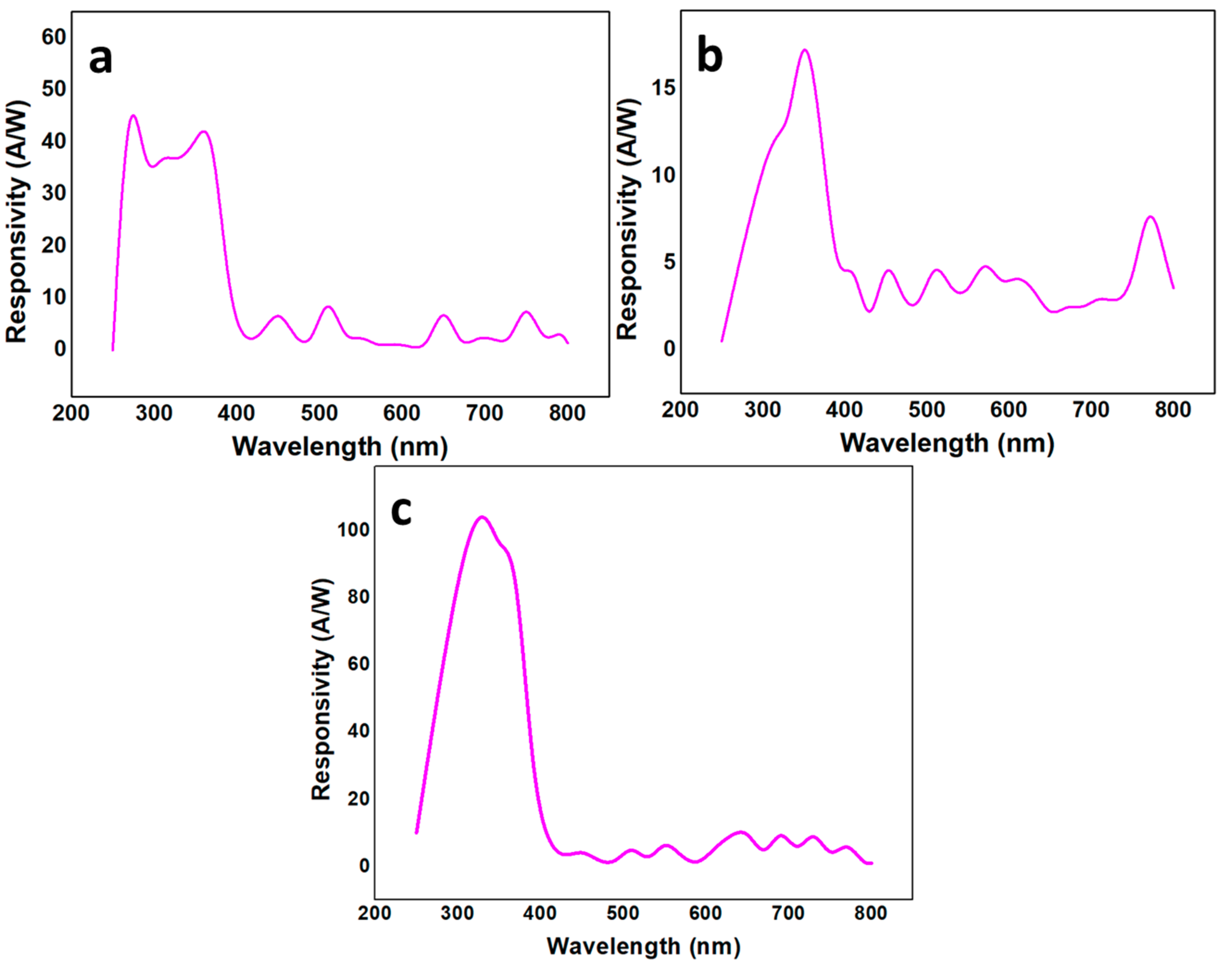 Nanomaterials 10 00142 g010 Nanomaterials 10 00142 g010