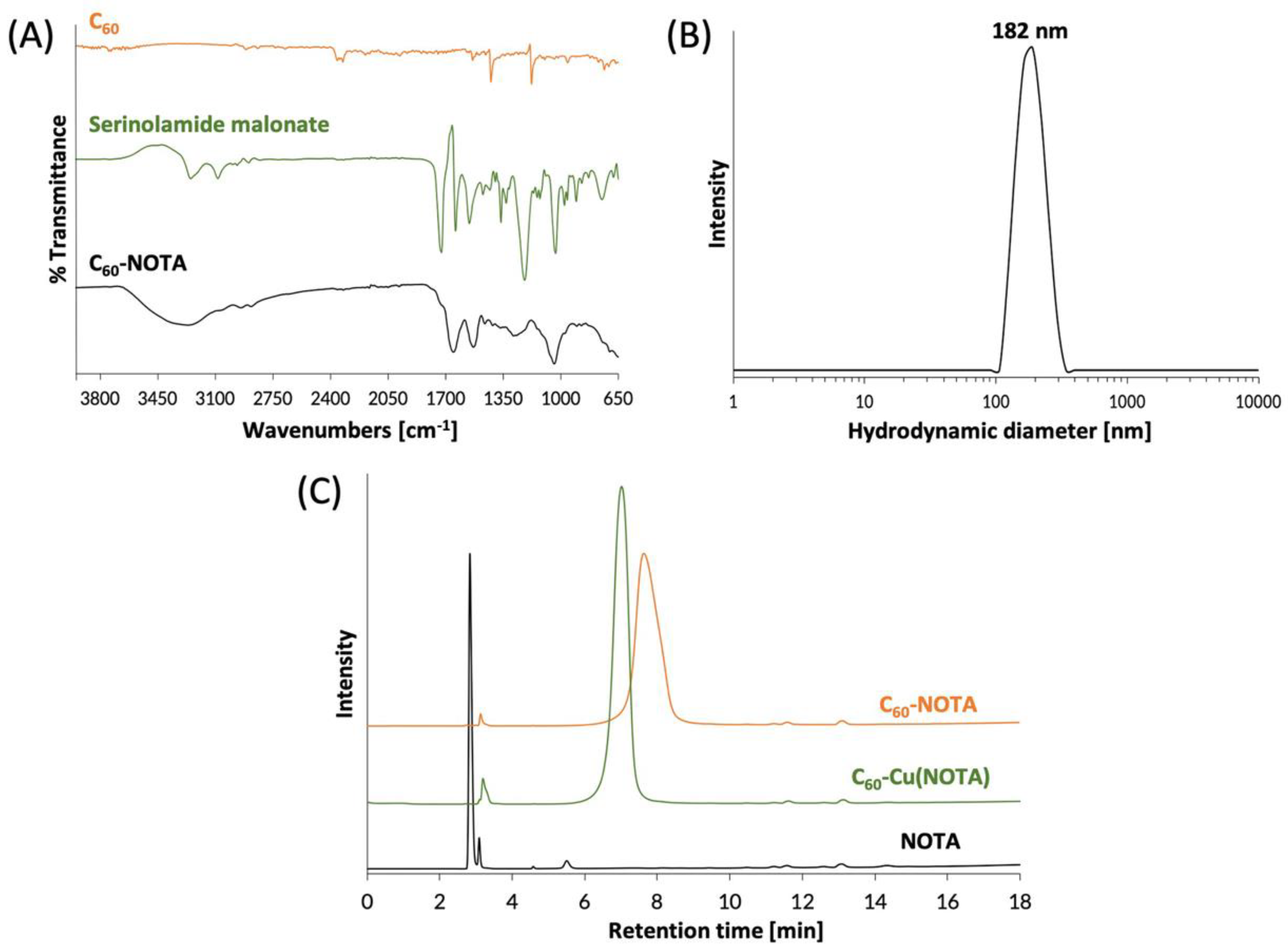 Nanomaterials 10 00143 g003