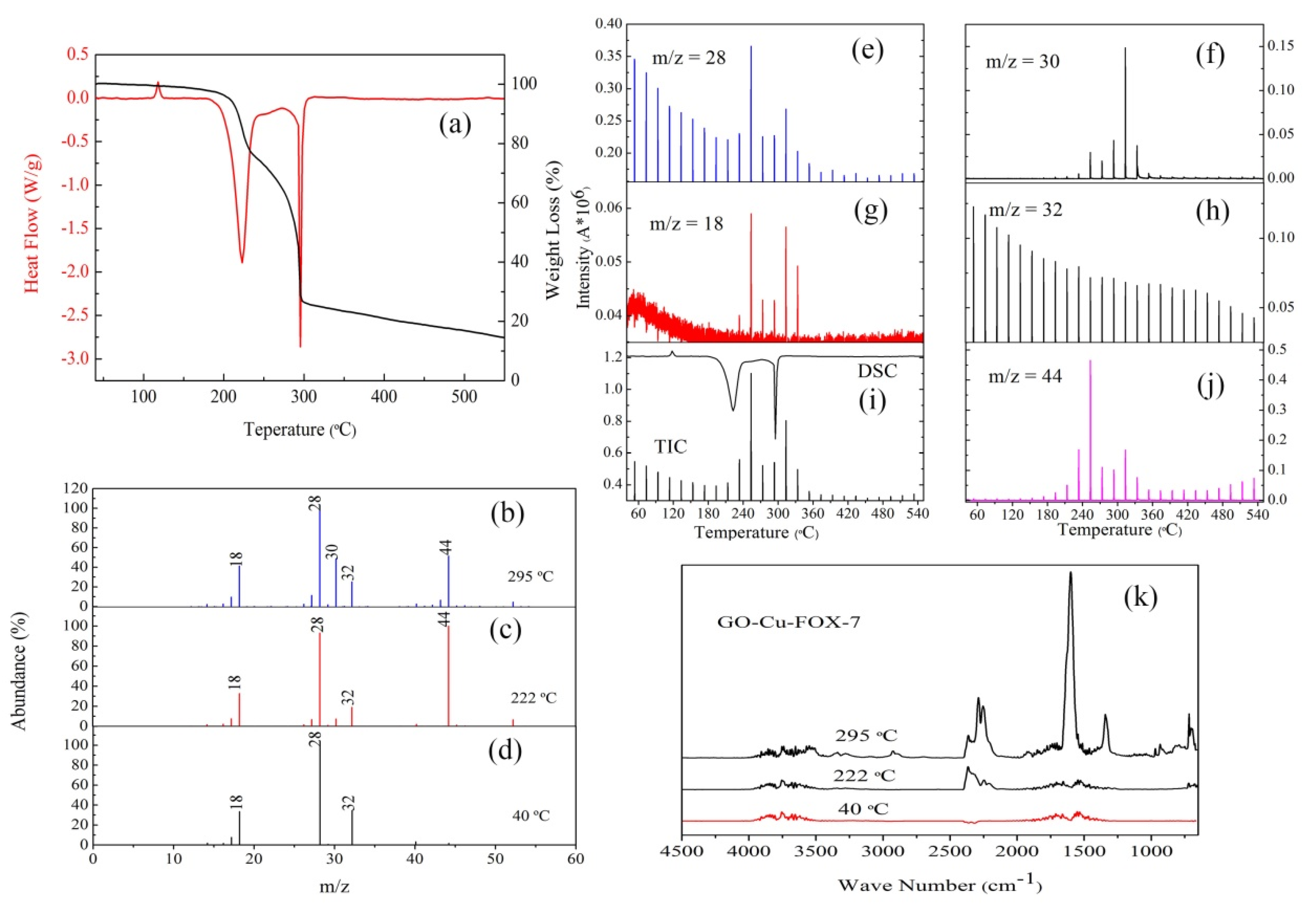 Nanomaterials 10 00144 g010