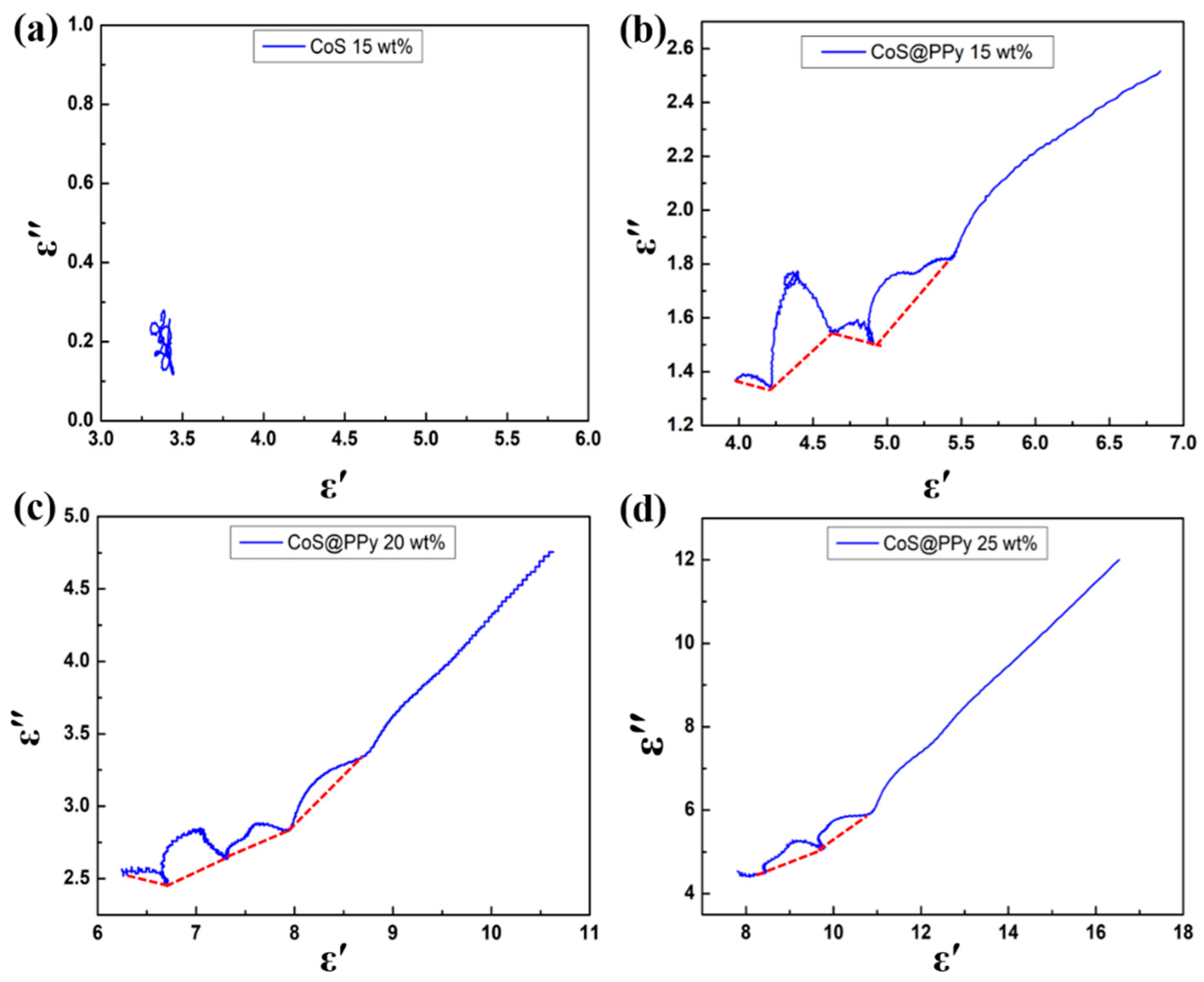 Nanomaterials 10 00166 g007 Nanomaterials 10 00166 g007