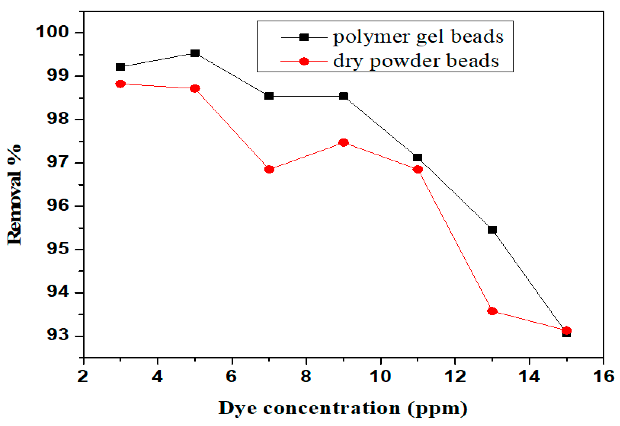 Nanomaterials 10 00170 g007 Nanomaterials 10 00170 g007