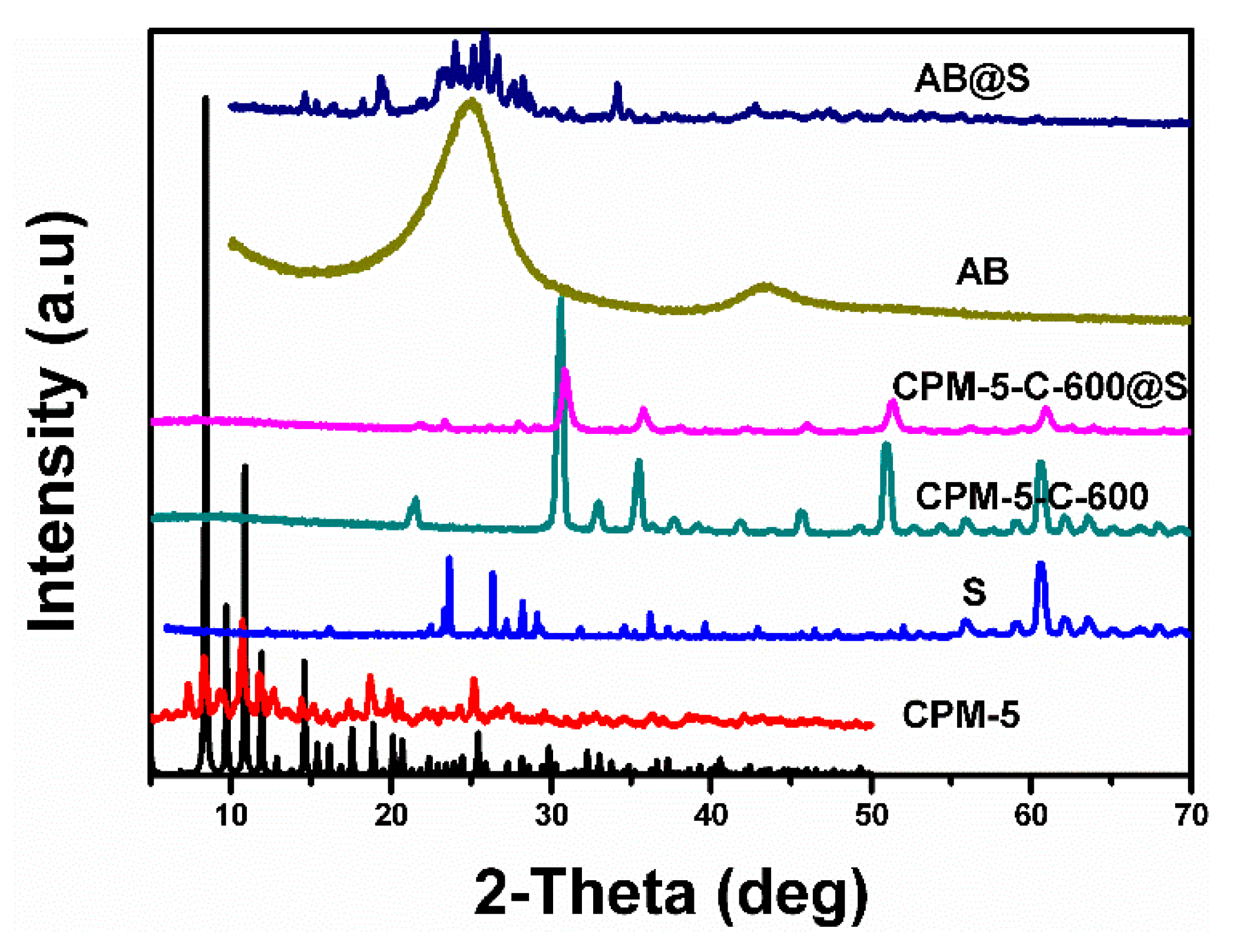 Nanomaterials 10 00177 g003