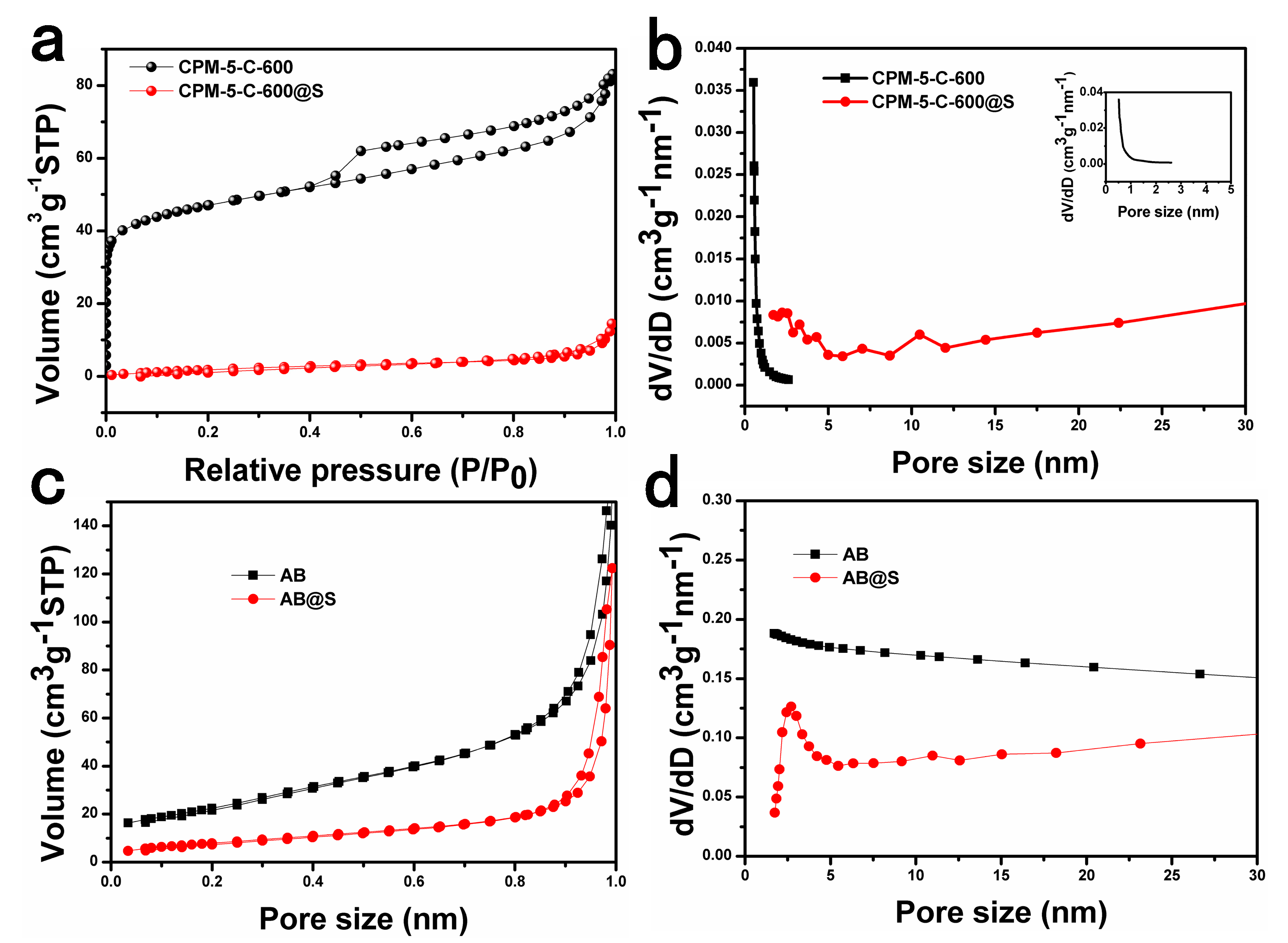 Nanomaterials 10 00177 g004