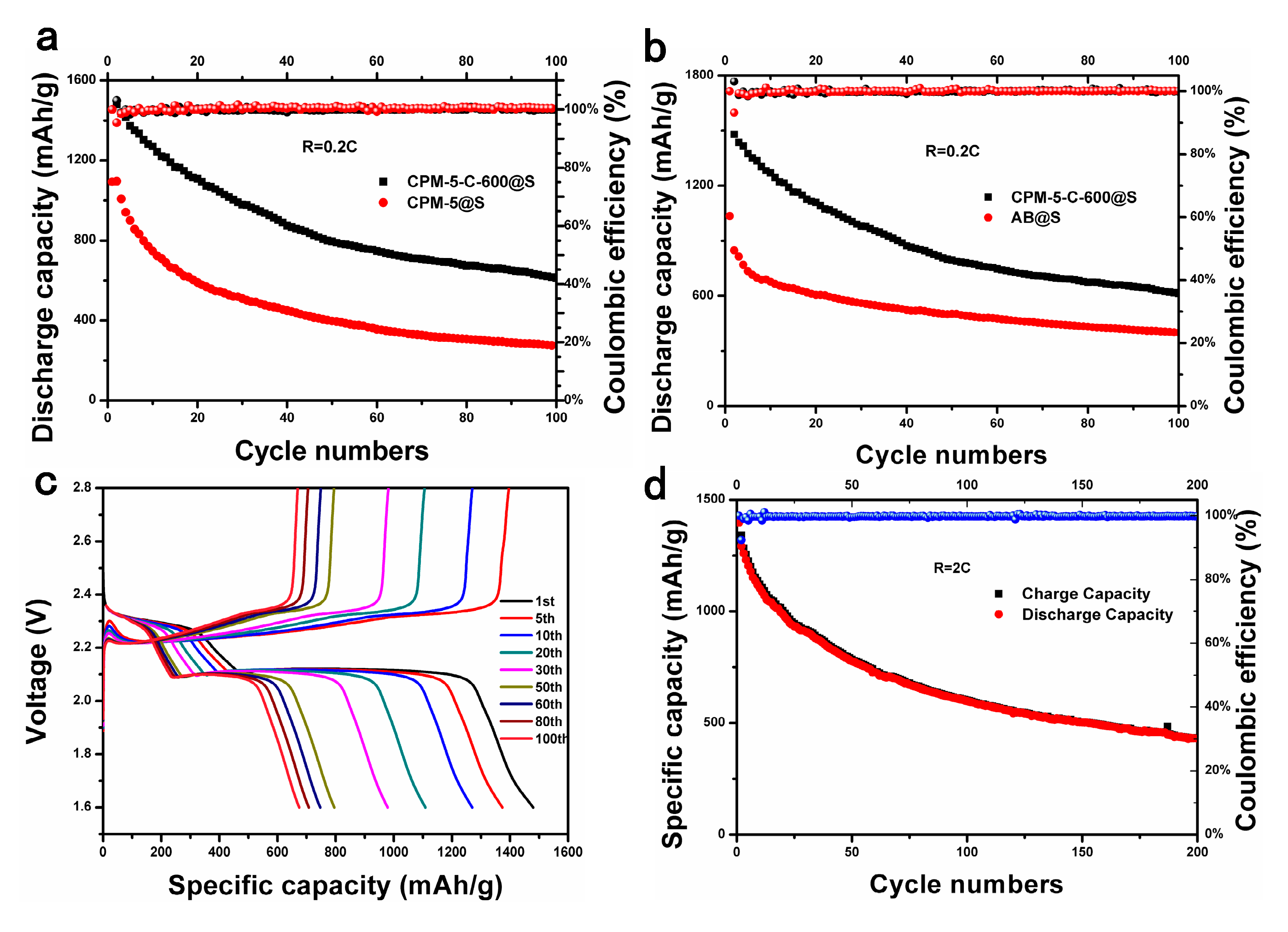 Nanomaterials 10 00177 g007