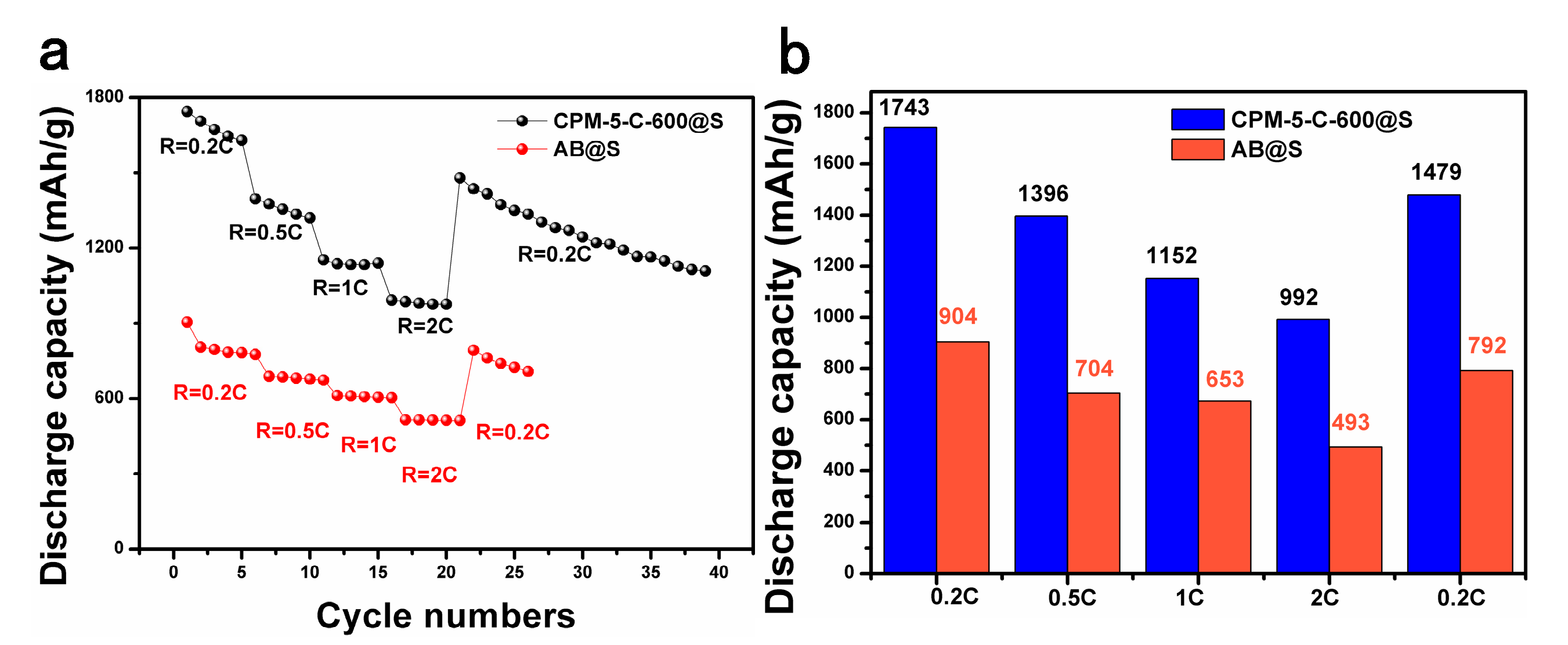 Nanomaterials 10 00177 g008