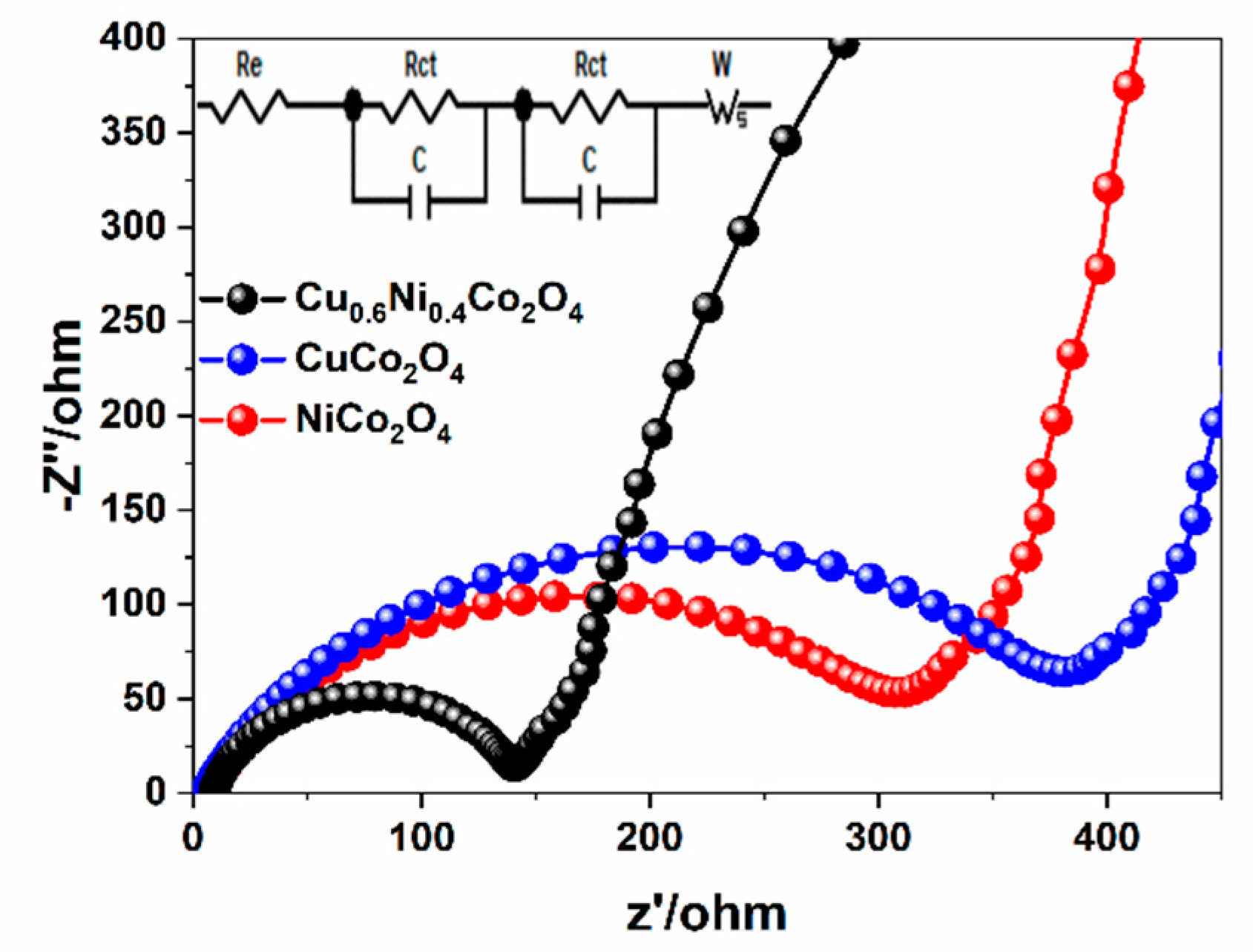 Nanomaterials 10 00191 g008 Nanomaterials 10 00191 g008