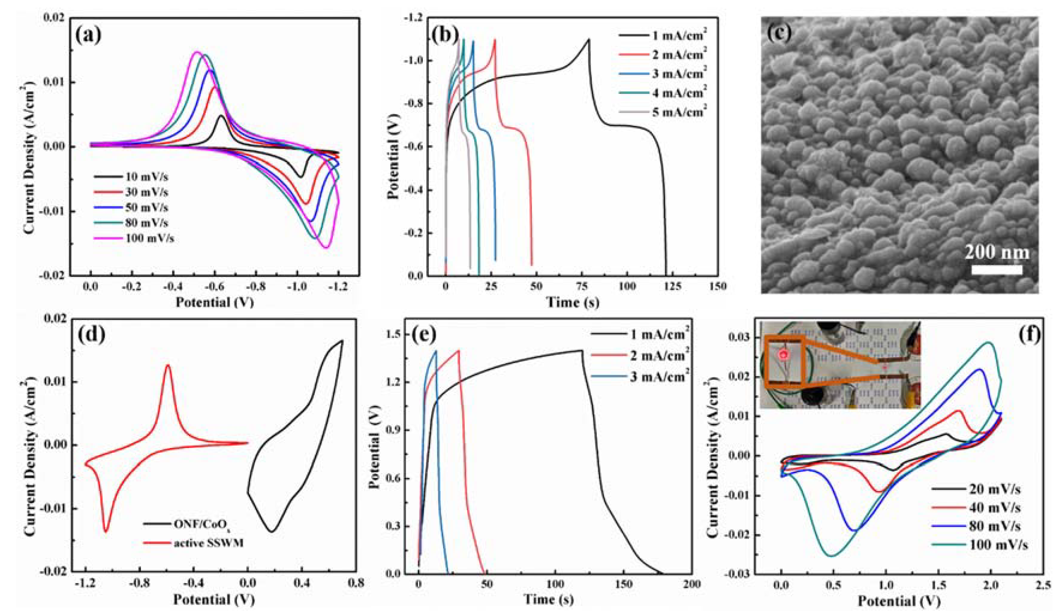 Nanomaterials 10 00194 g006