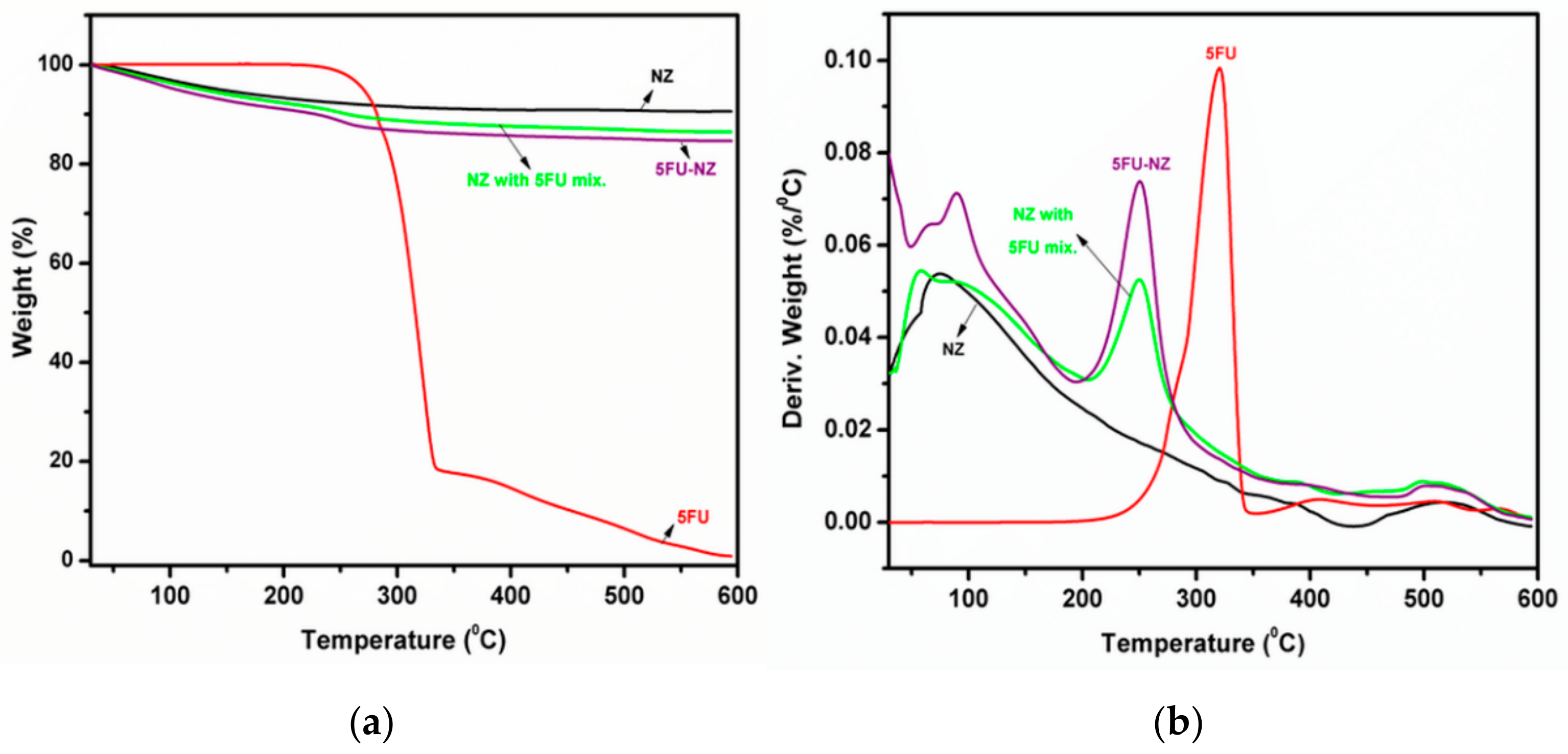 Nanomaterials 10 00195 g002