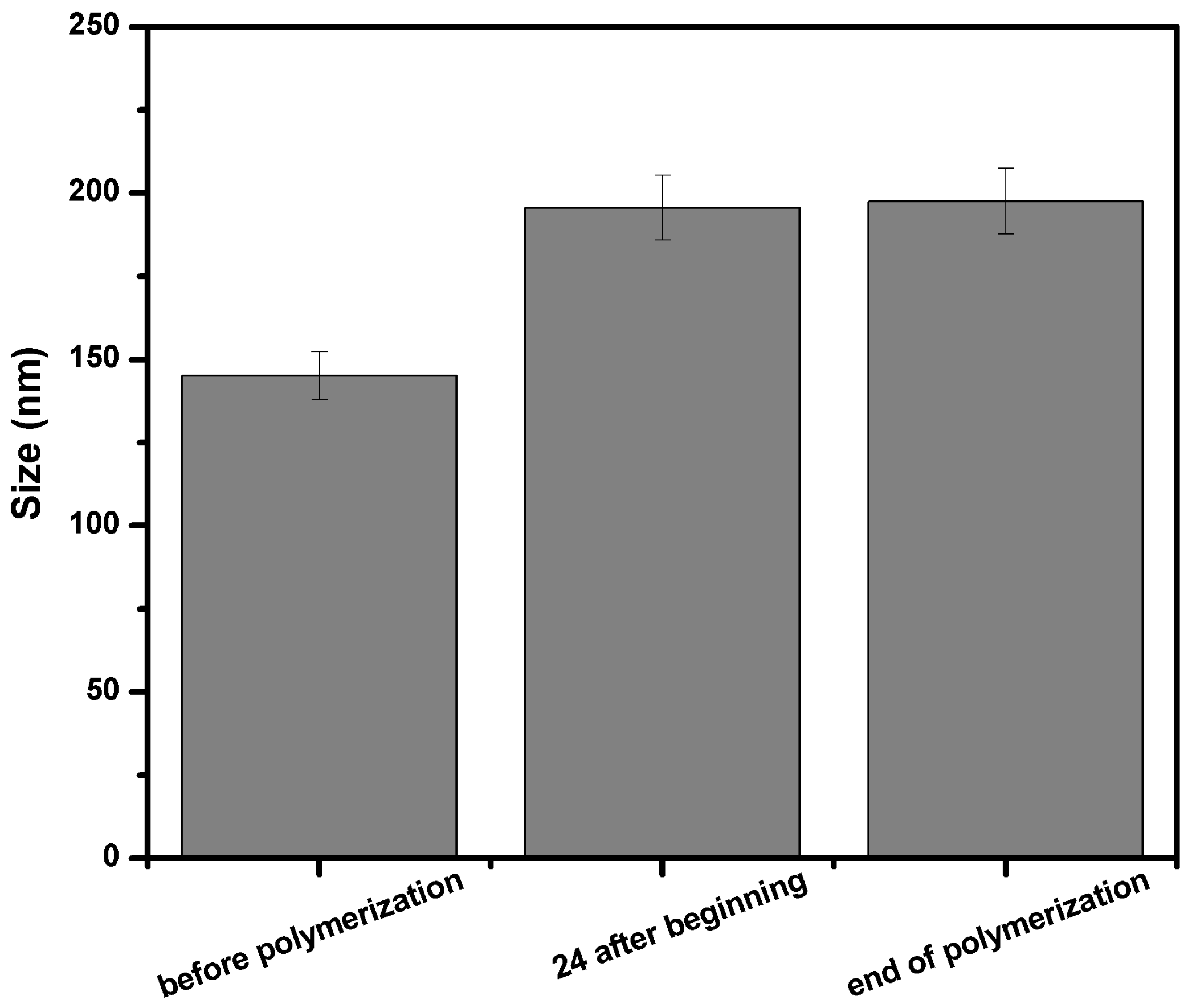 Nanomaterials 10 00195 g004