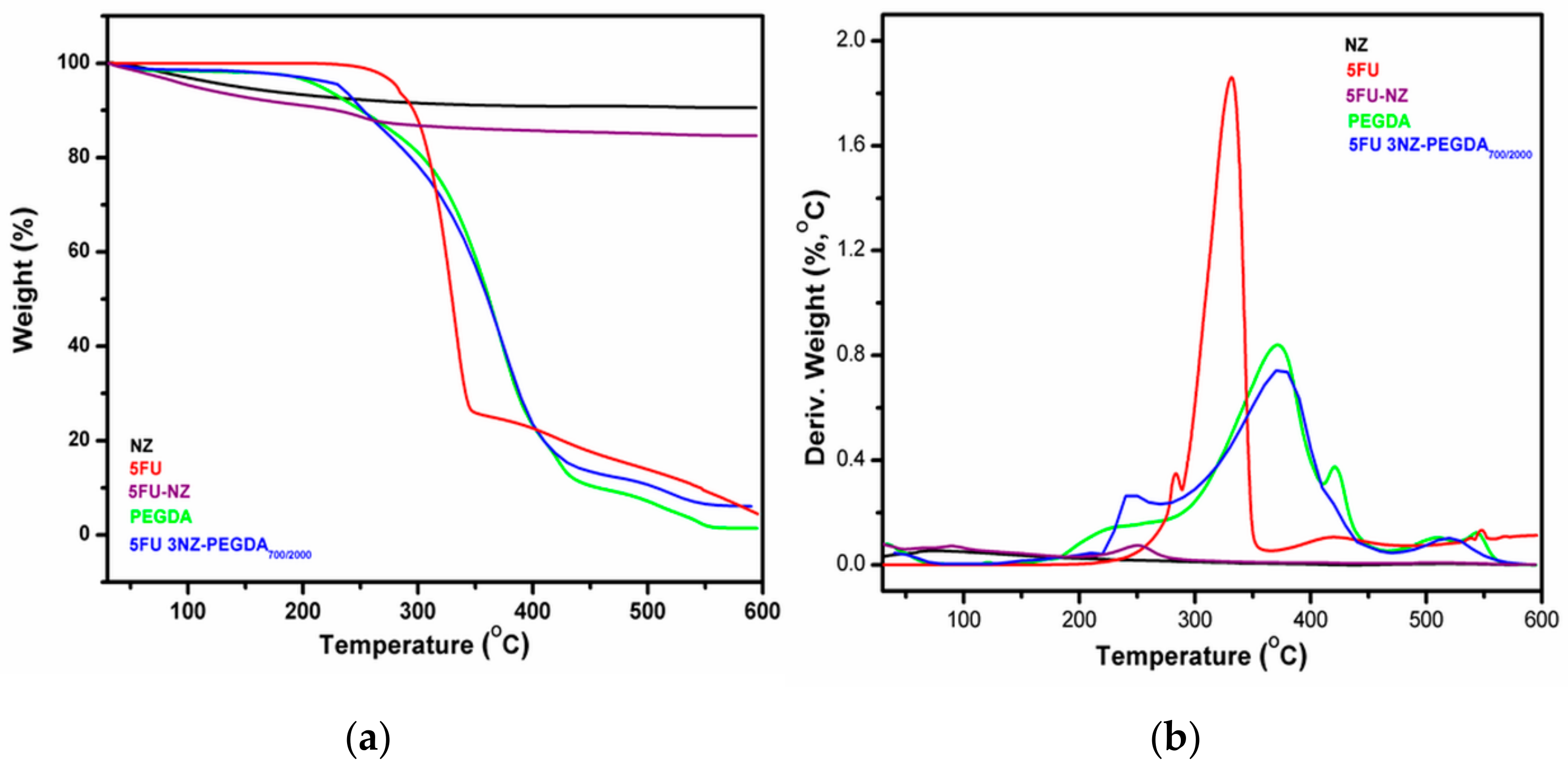 Nanomaterials 10 00195 g008