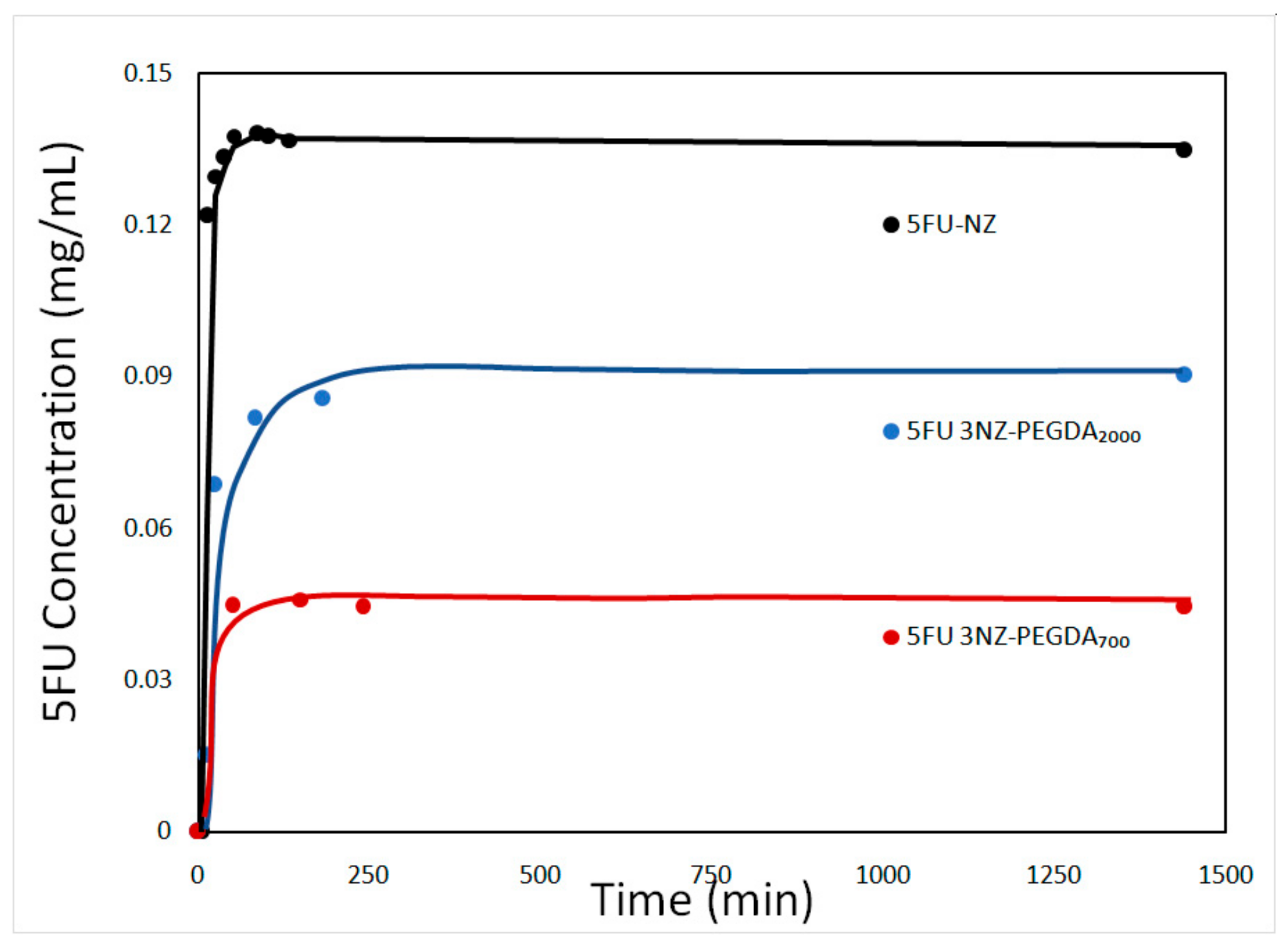 Nanomaterials 10 00195 g009