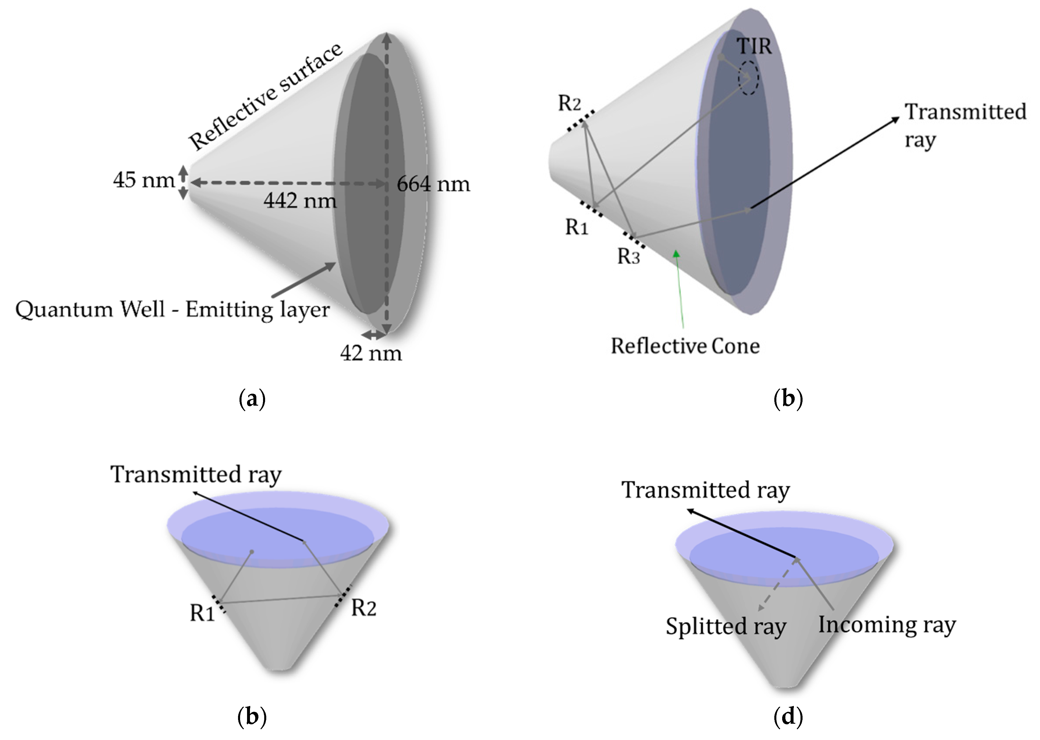Nanomaterials 10 00214 g003