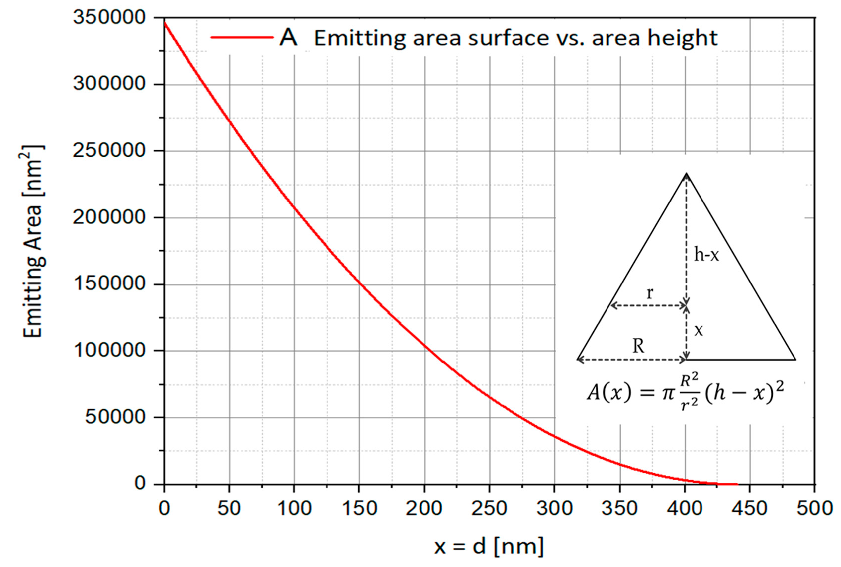 Nanomaterials 10 00214 g007
