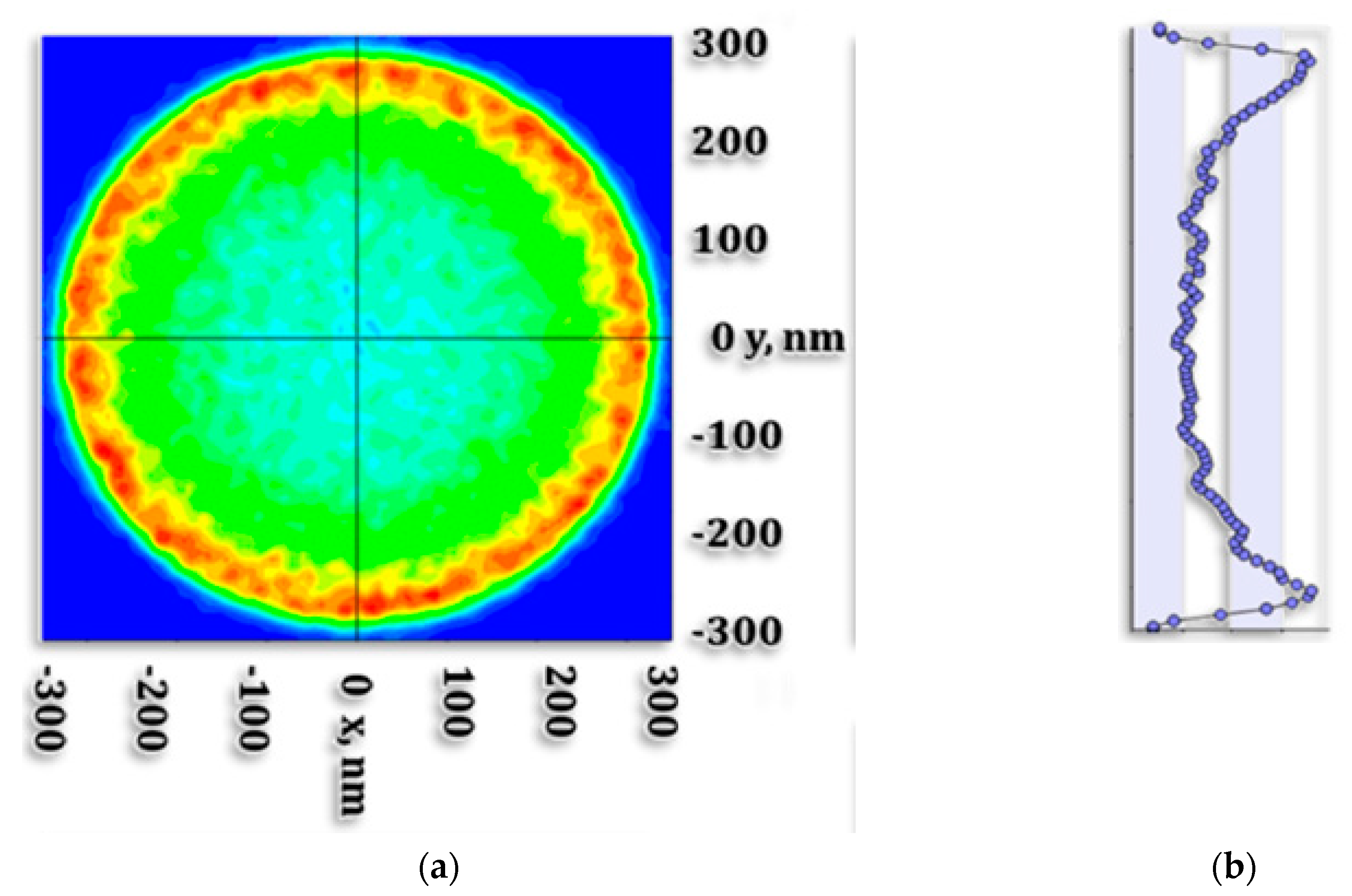 Nanomaterials 10 00214 g008a