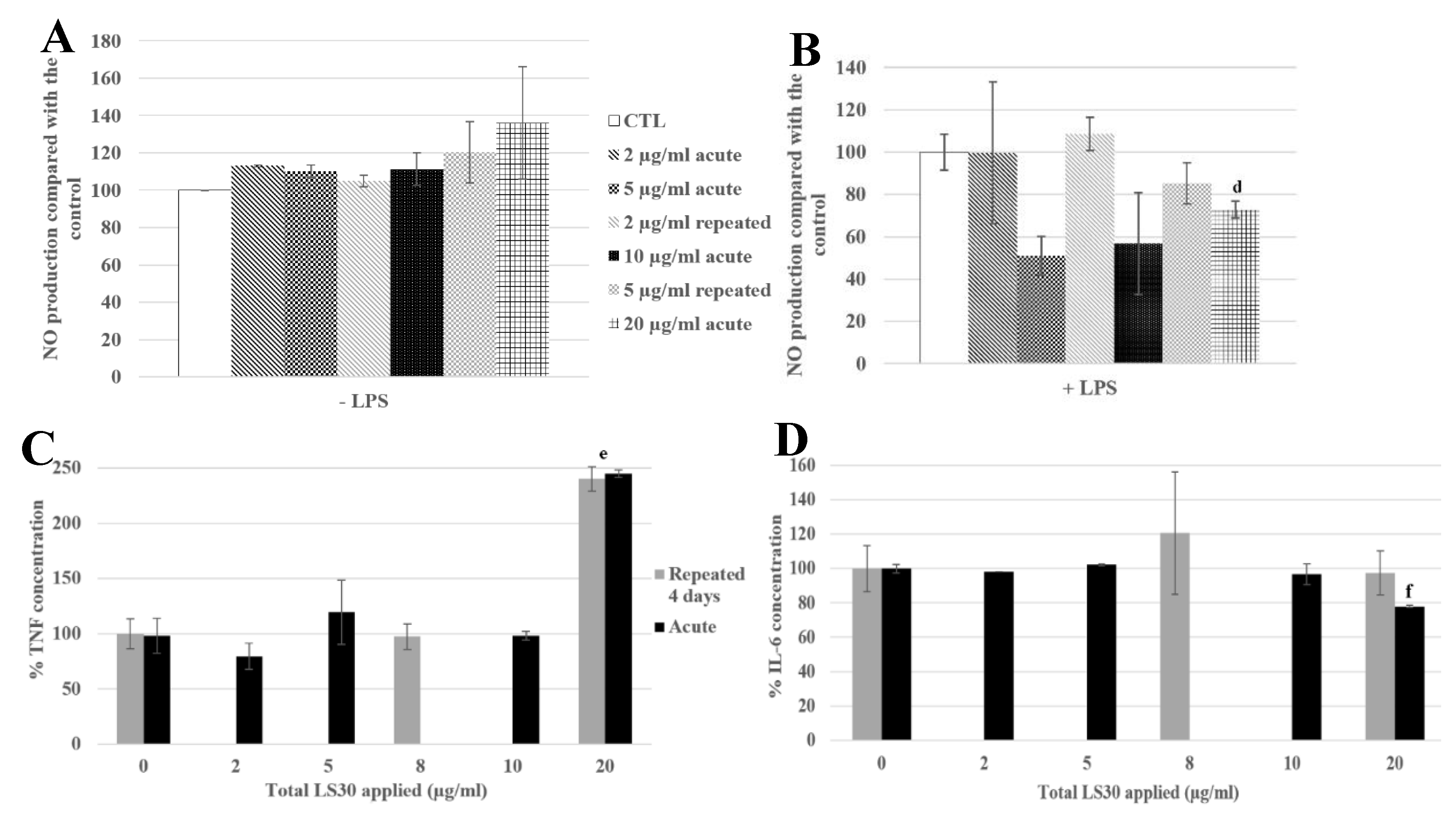 Nanomaterials 10 00215 g008