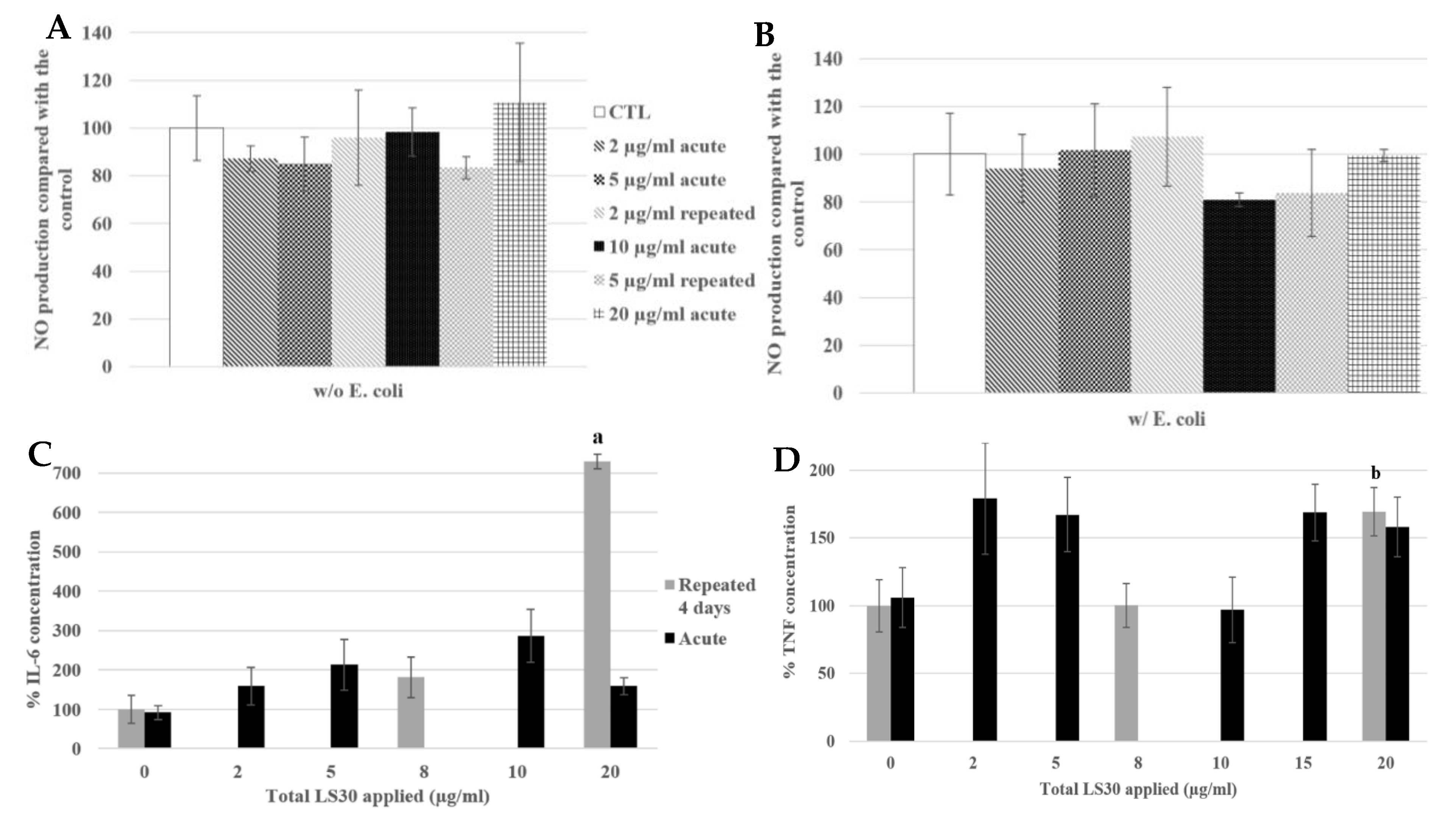 Nanomaterials 10 00215 g010