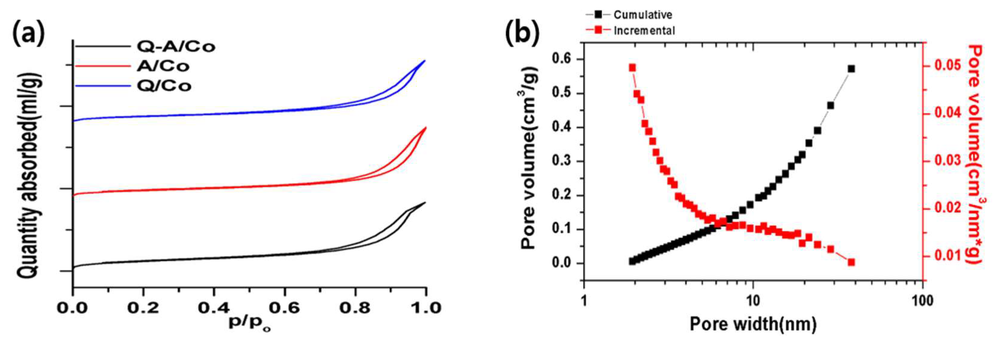Nanomaterials 10 00223 g004 Nanomaterials 10 00223 g004
