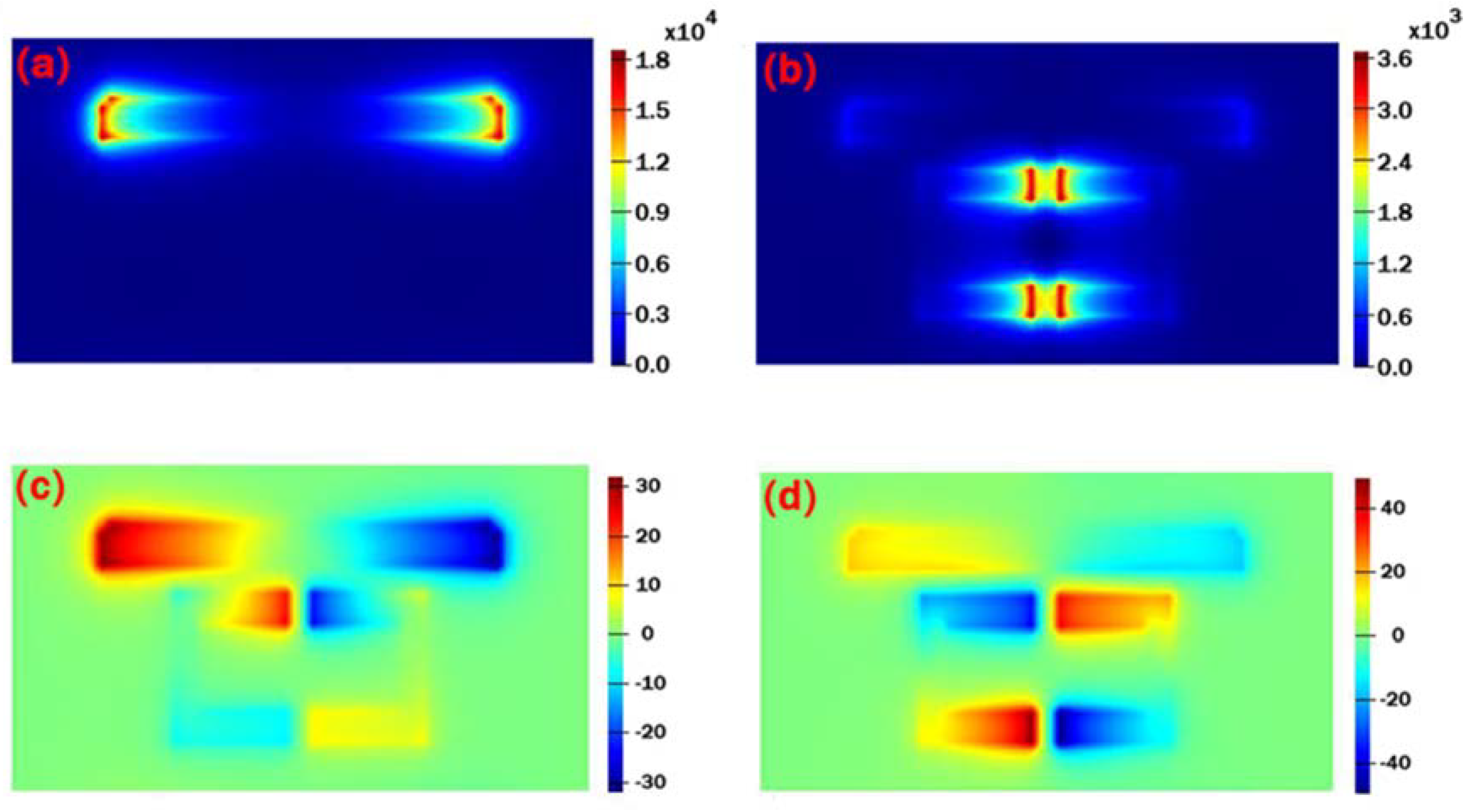 Nanomaterials 10 00232 g003