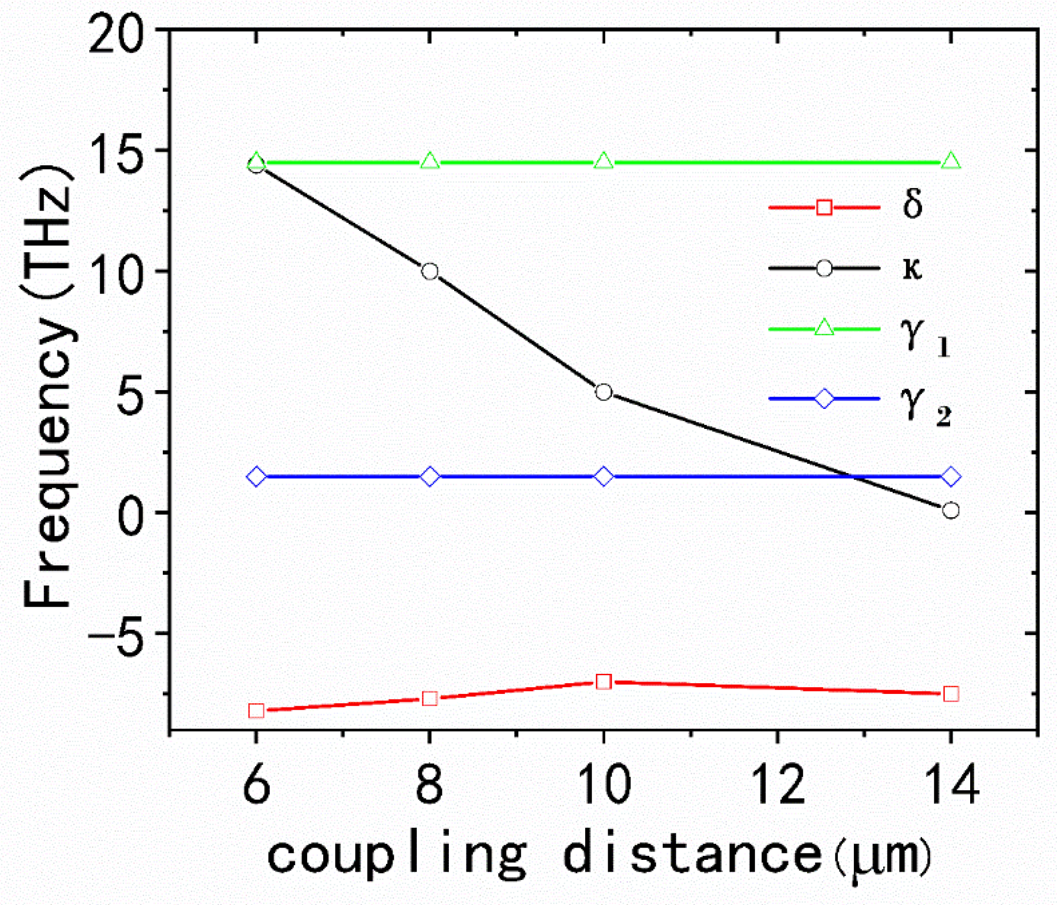 Nanomaterials 10 00232 g005