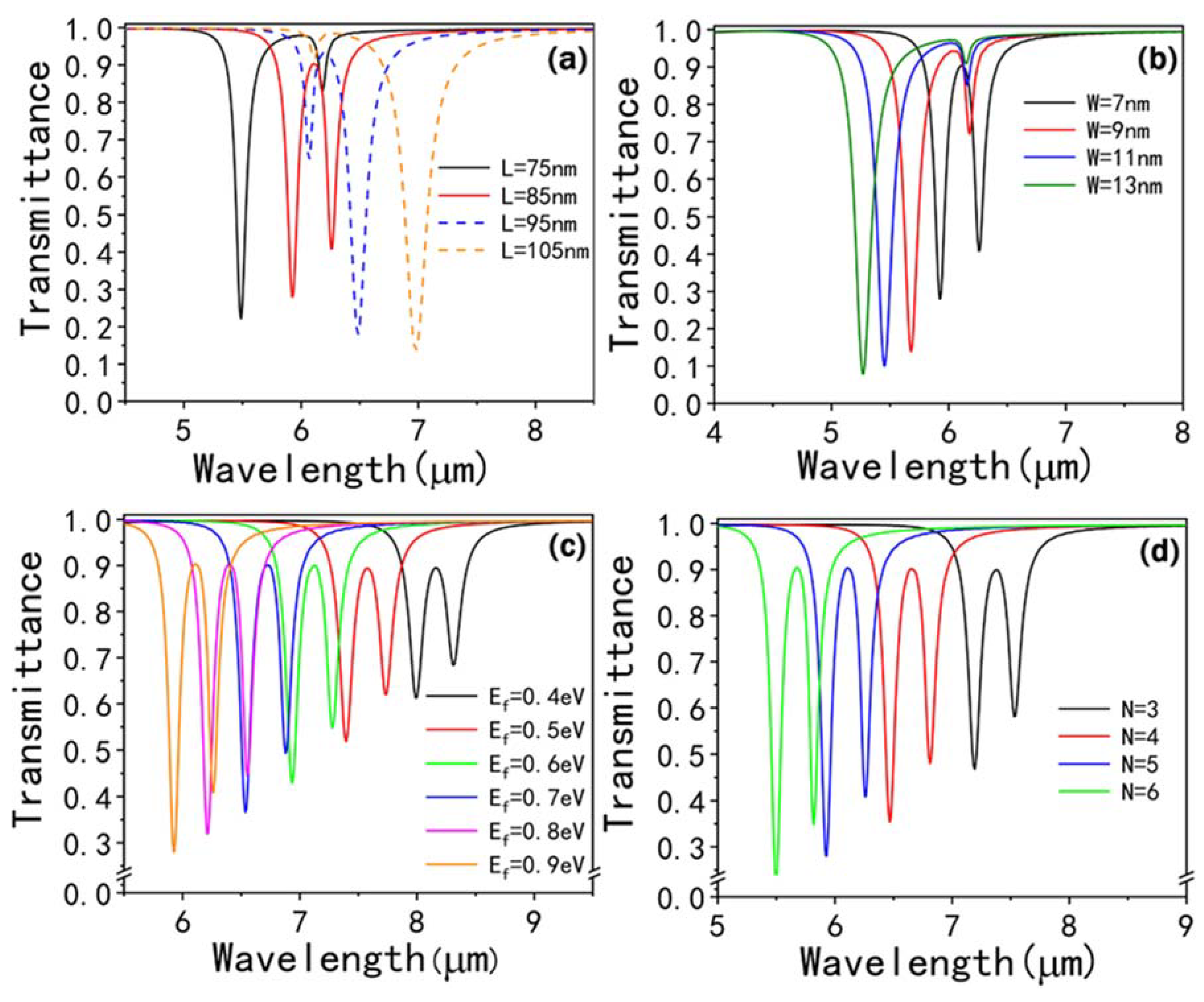 Nanomaterials 10 00232 g006