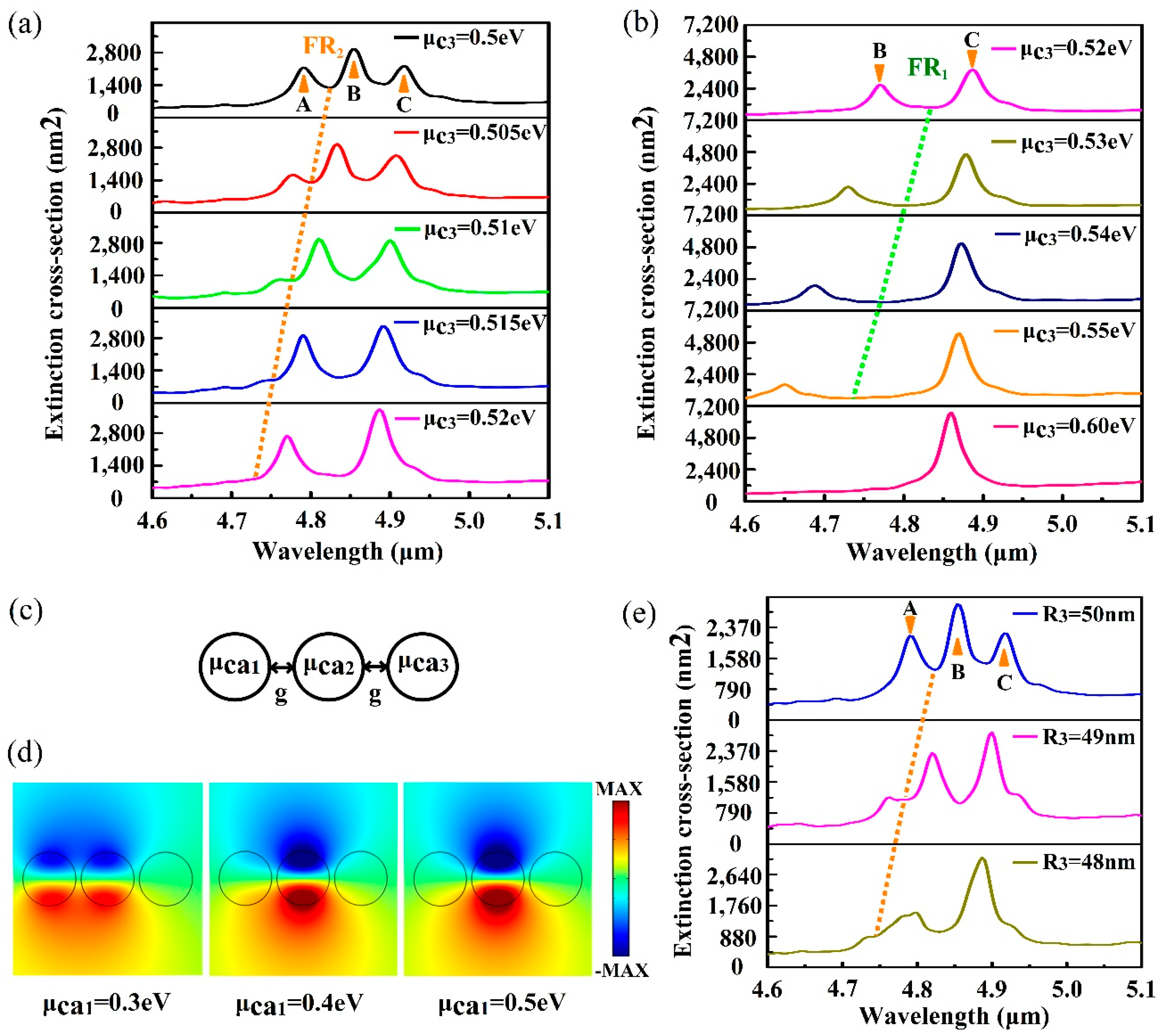 Nanomaterials 10 00236 g003 Nanomaterials 10 00236 g003