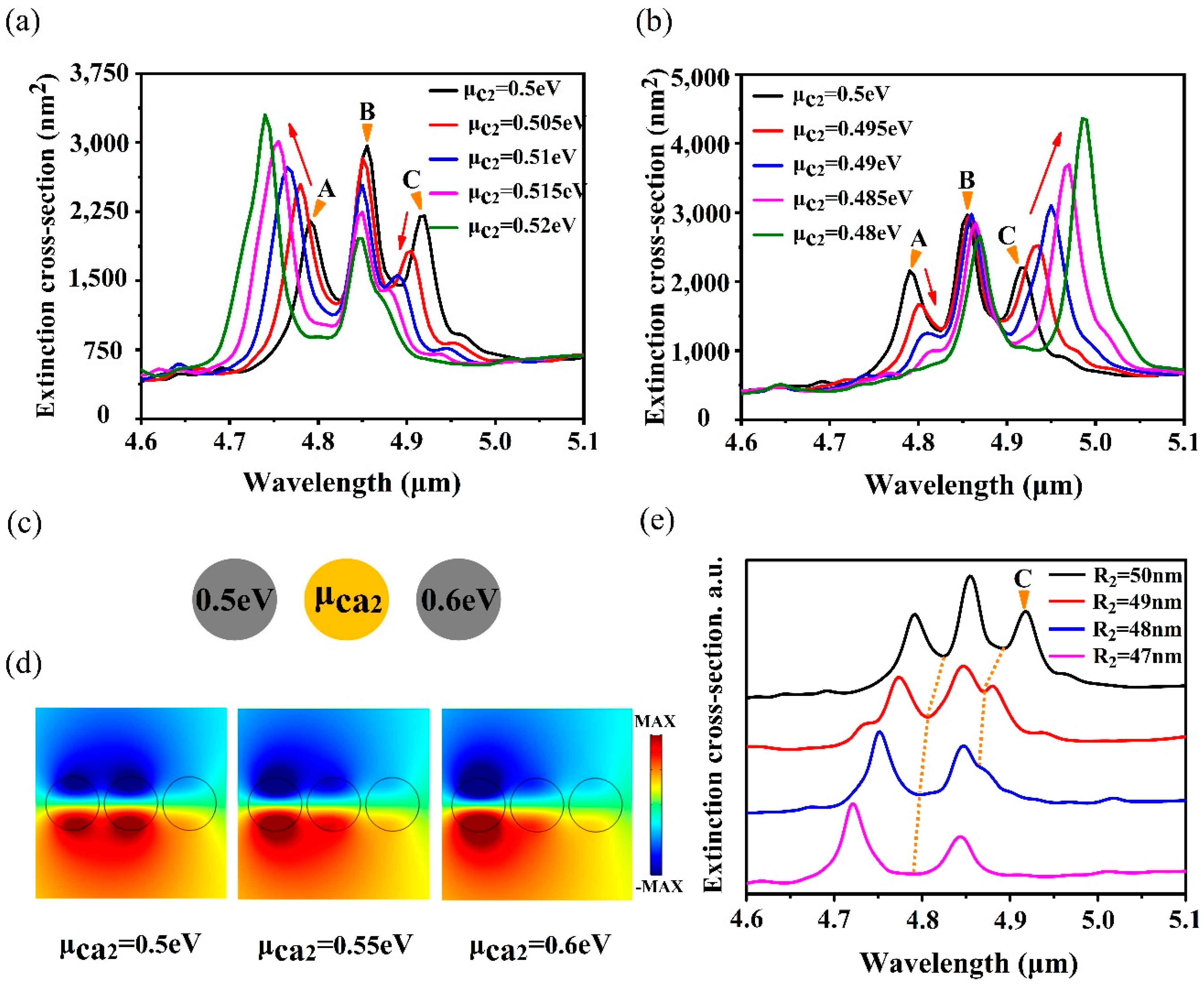 Nanomaterials 10 00236 g004 Nanomaterials 10 00236 g004