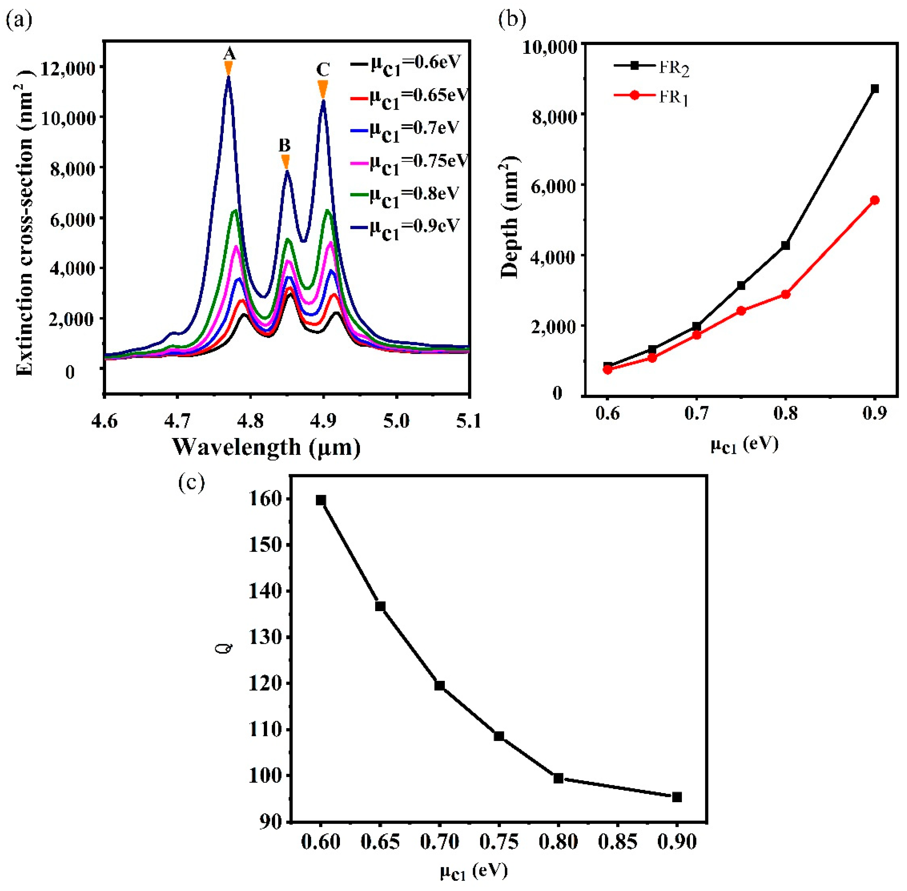 Nanomaterials 10 00236 g005 Nanomaterials 10 00236 g005