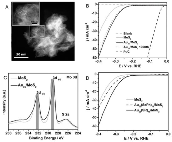 Nanomaterials Free Full Text Gold Nanoclusters As Electrocatalysts For Energy Conversion Html