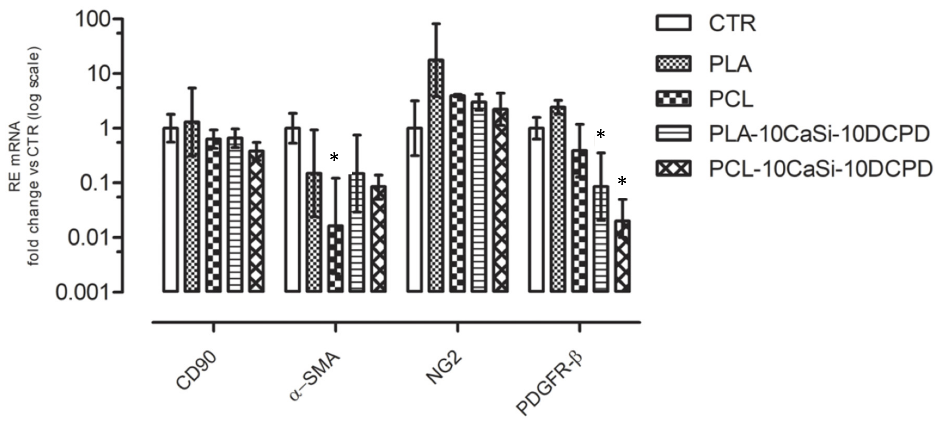 Nanomaterials 10 00243 g005