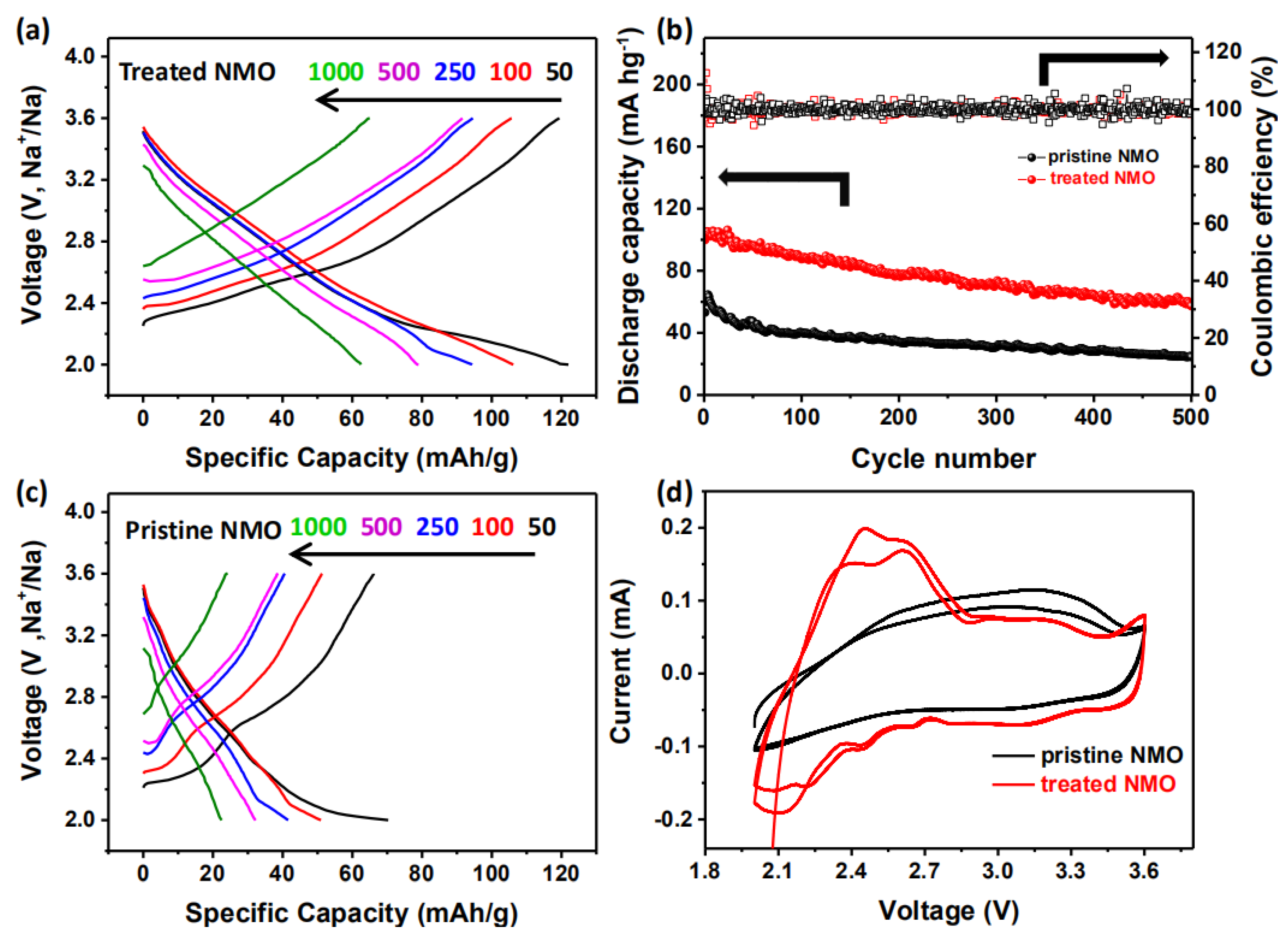 Nanomaterials 10 00246 g003