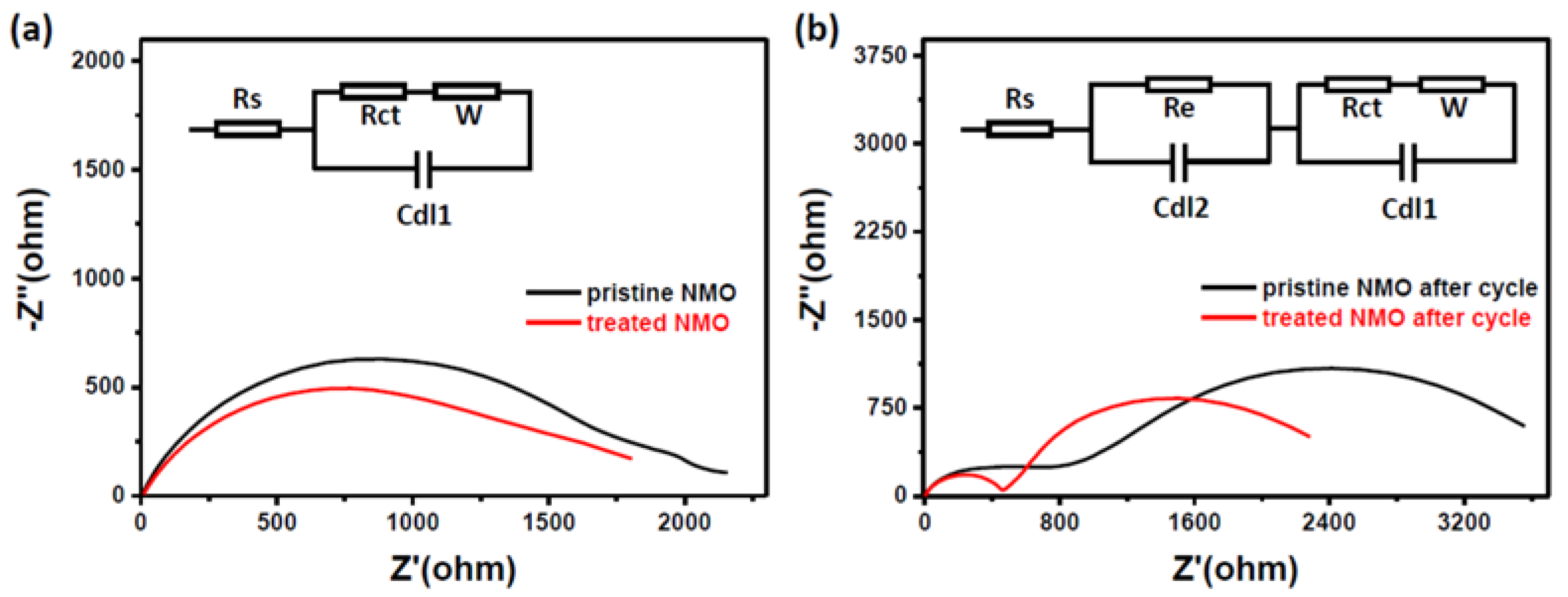 Nanomaterials 10 00246 g004
