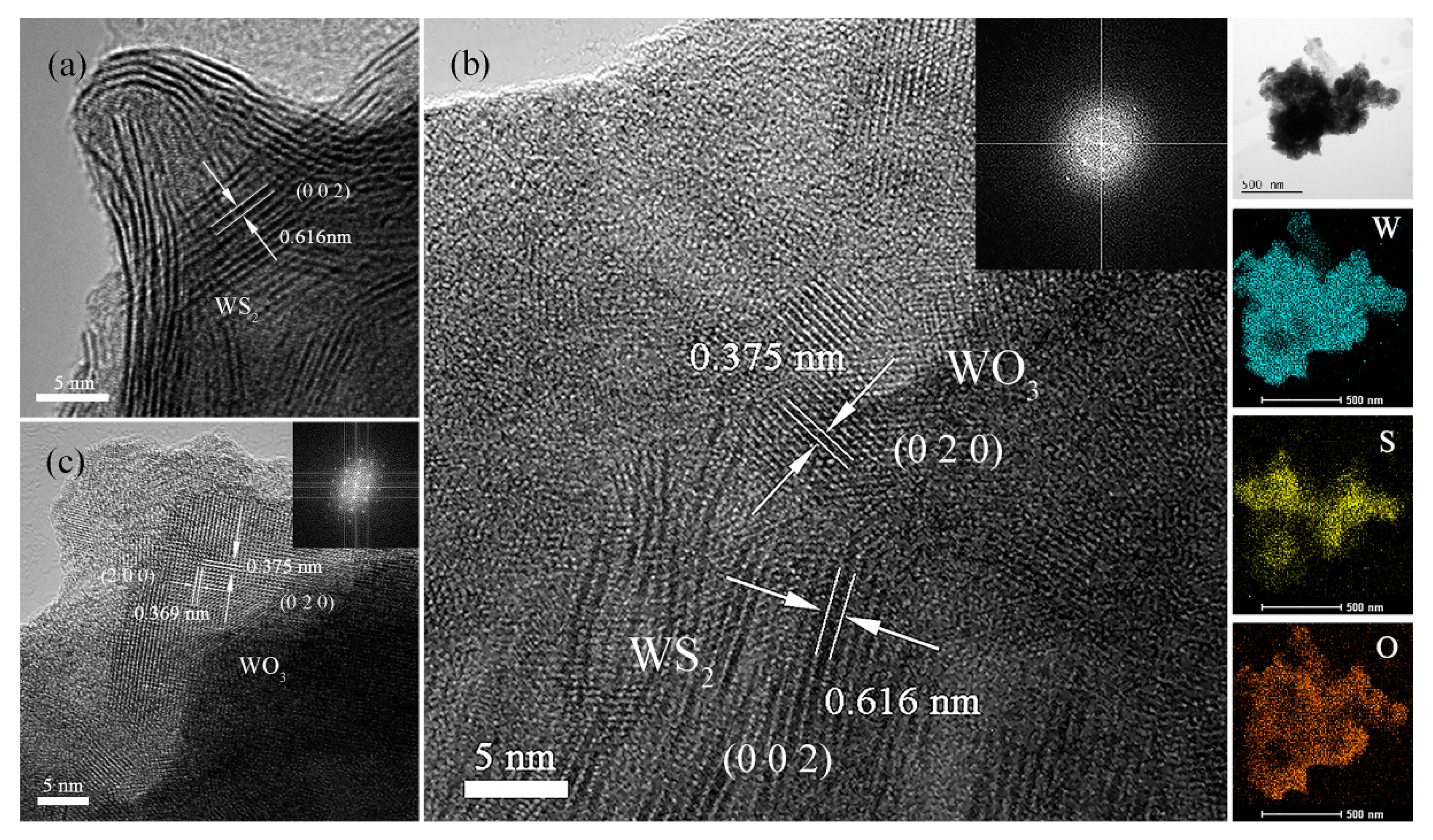 Nanomaterials 10 00278 g003