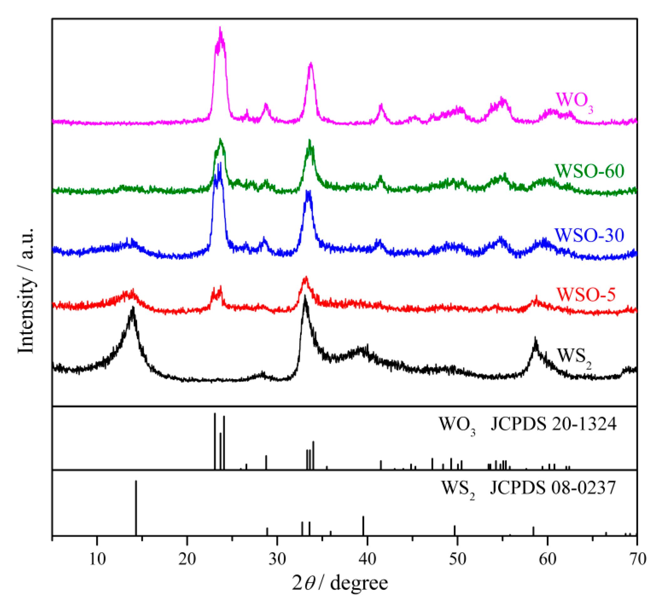 Nanomaterials 10 00278 g004